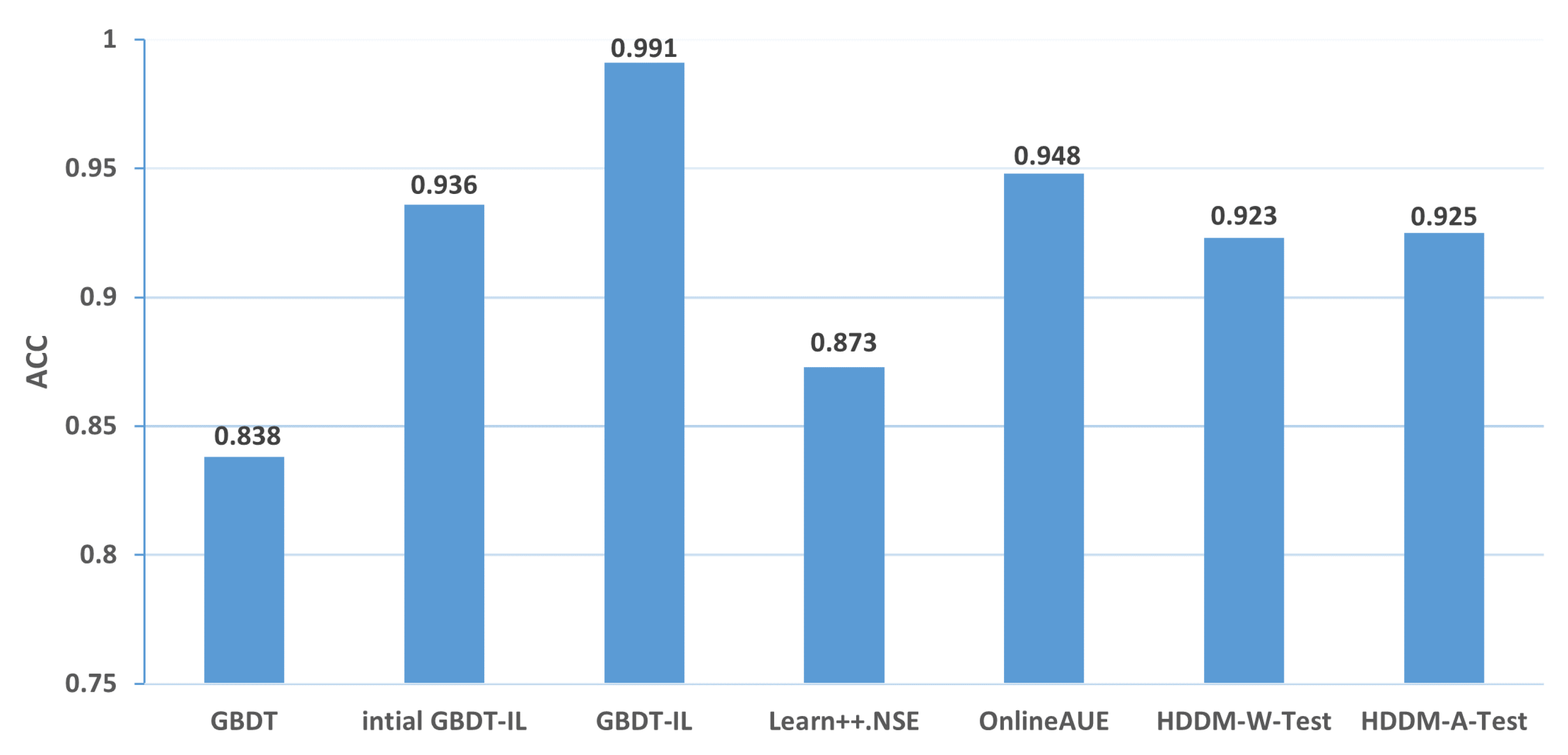 Sensors 24 02083 g010