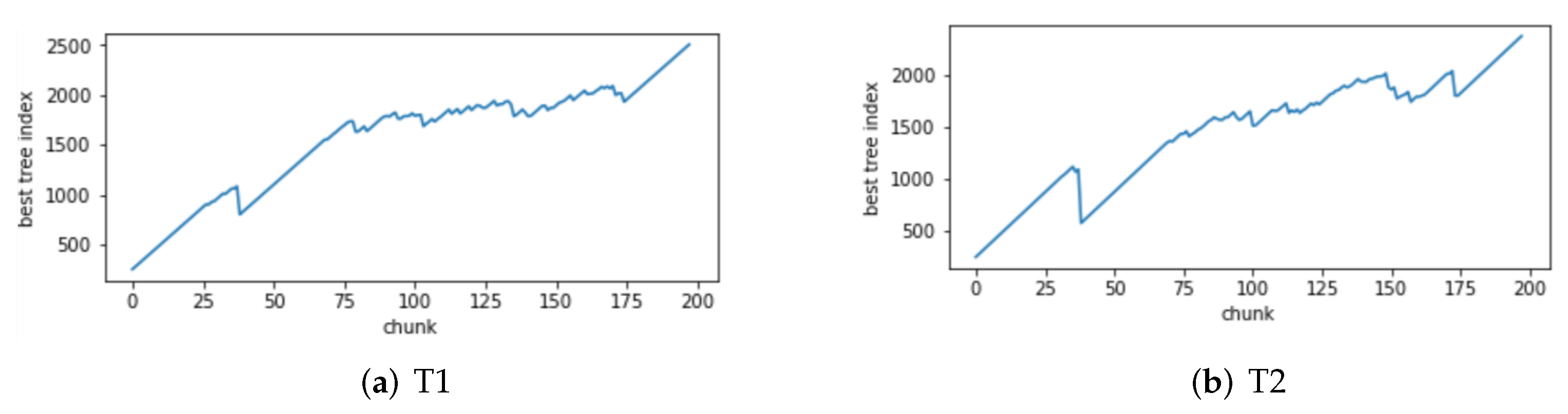Sensors 24 02083 g015