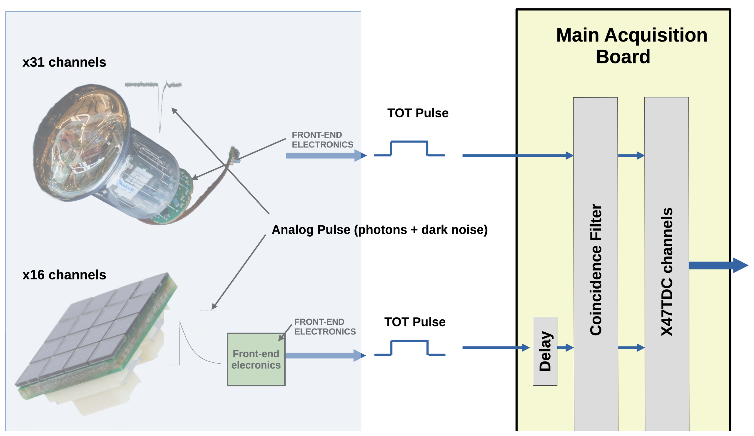 Sensors 24 02084 g002
