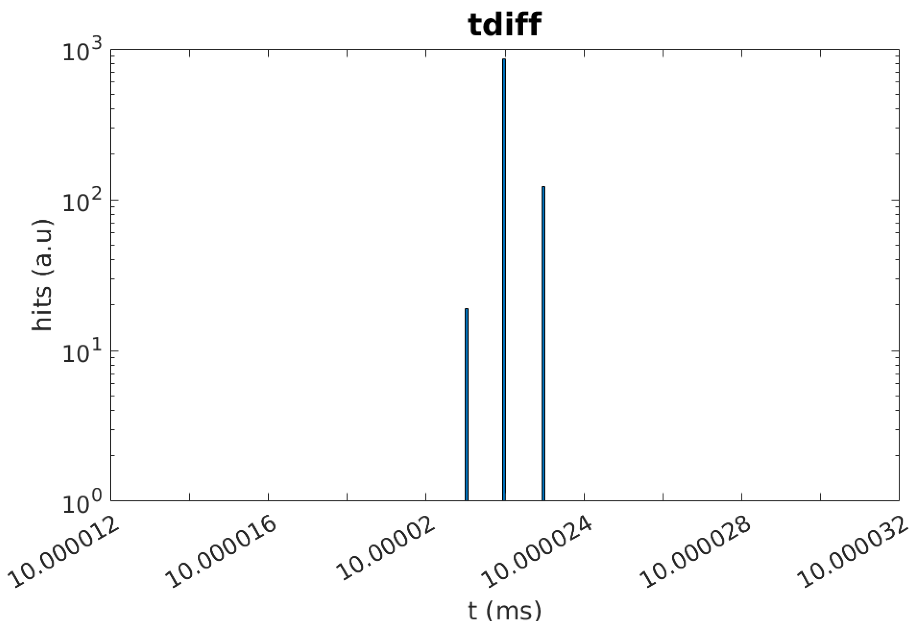 Sensors 24 02084 g006