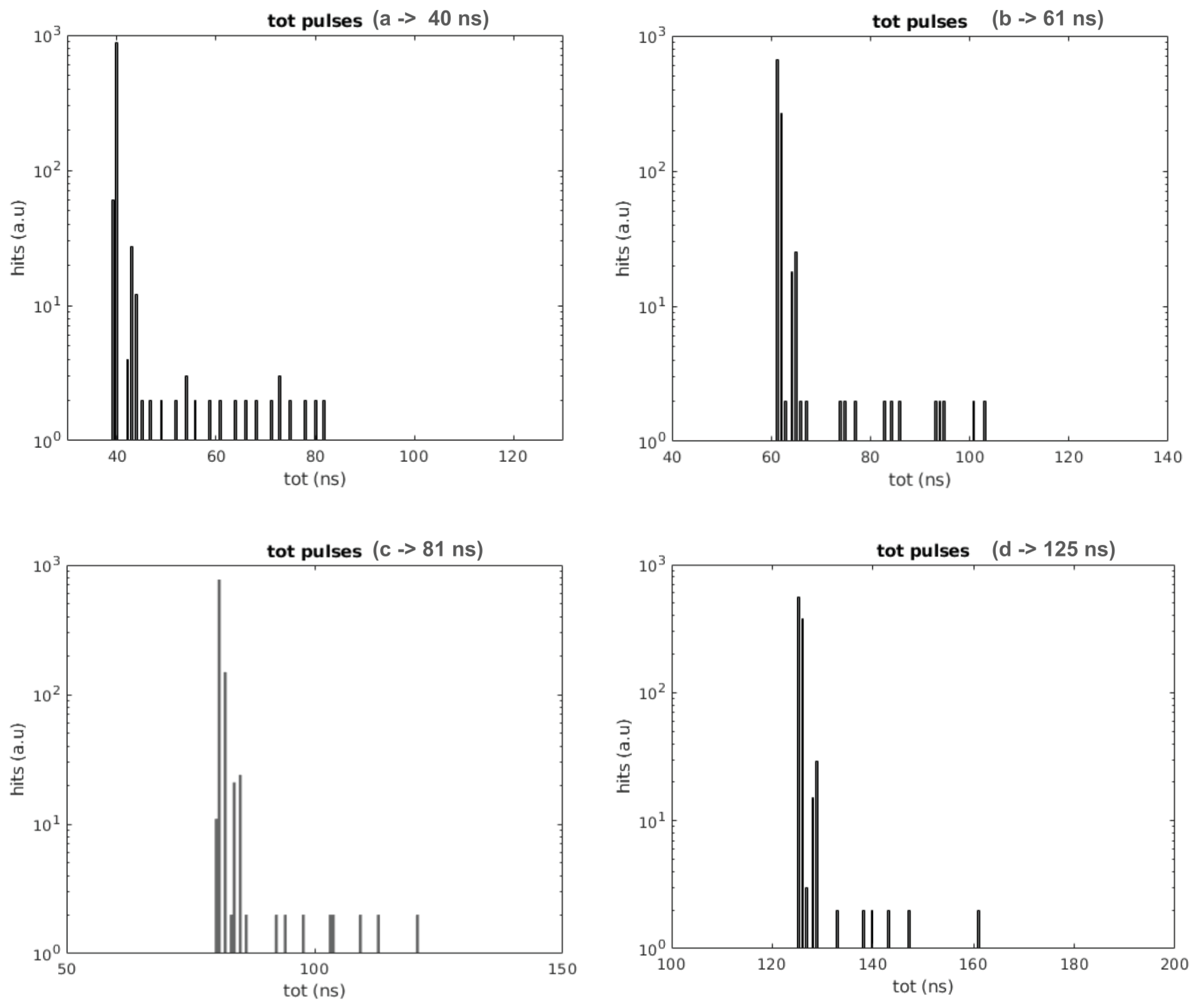 Sensors 24 02084 g007
