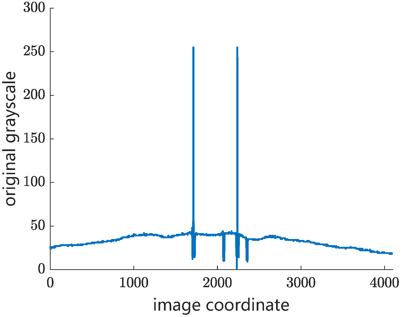 Sensors 24 02085 g005