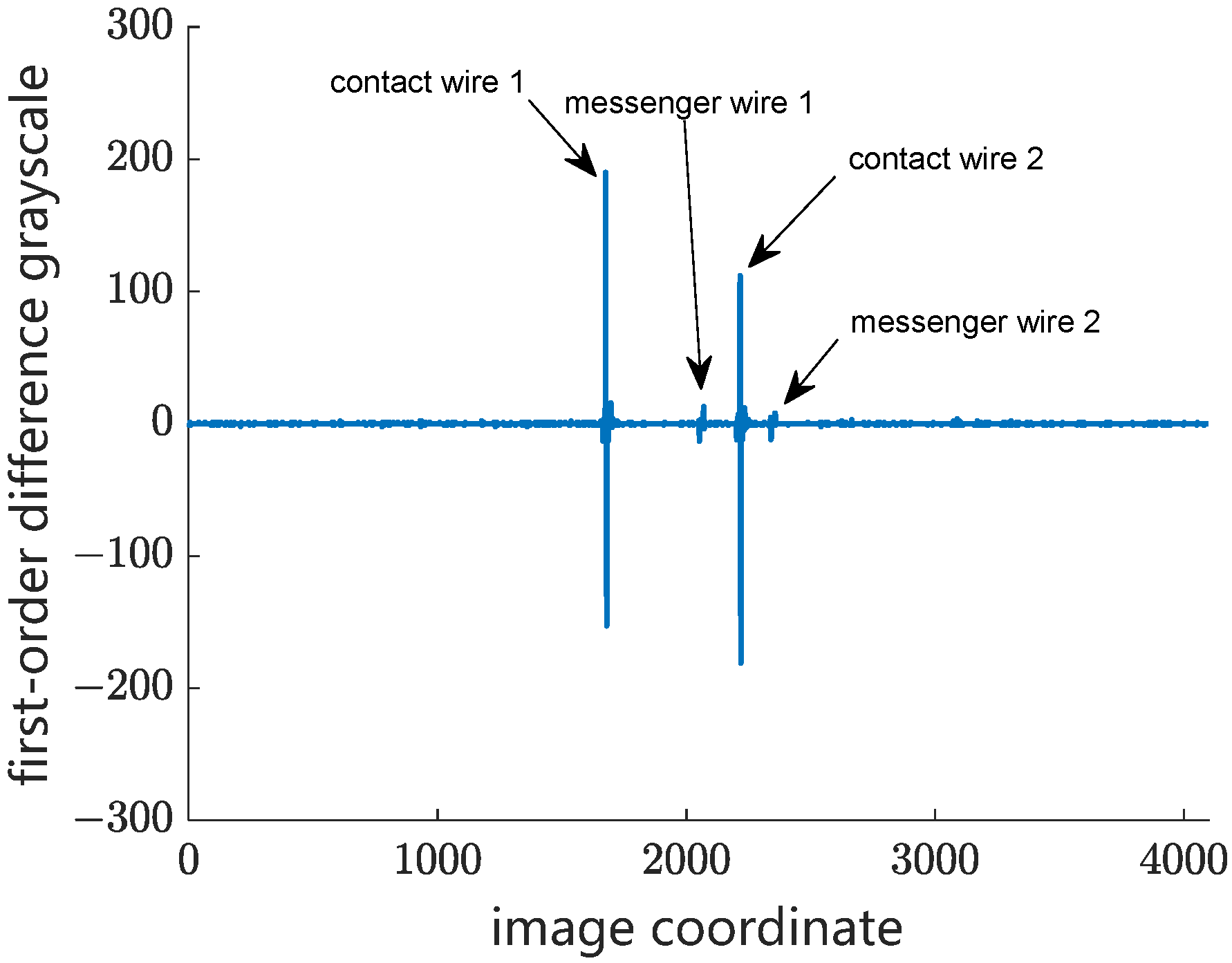 Sensors 24 02085 g006