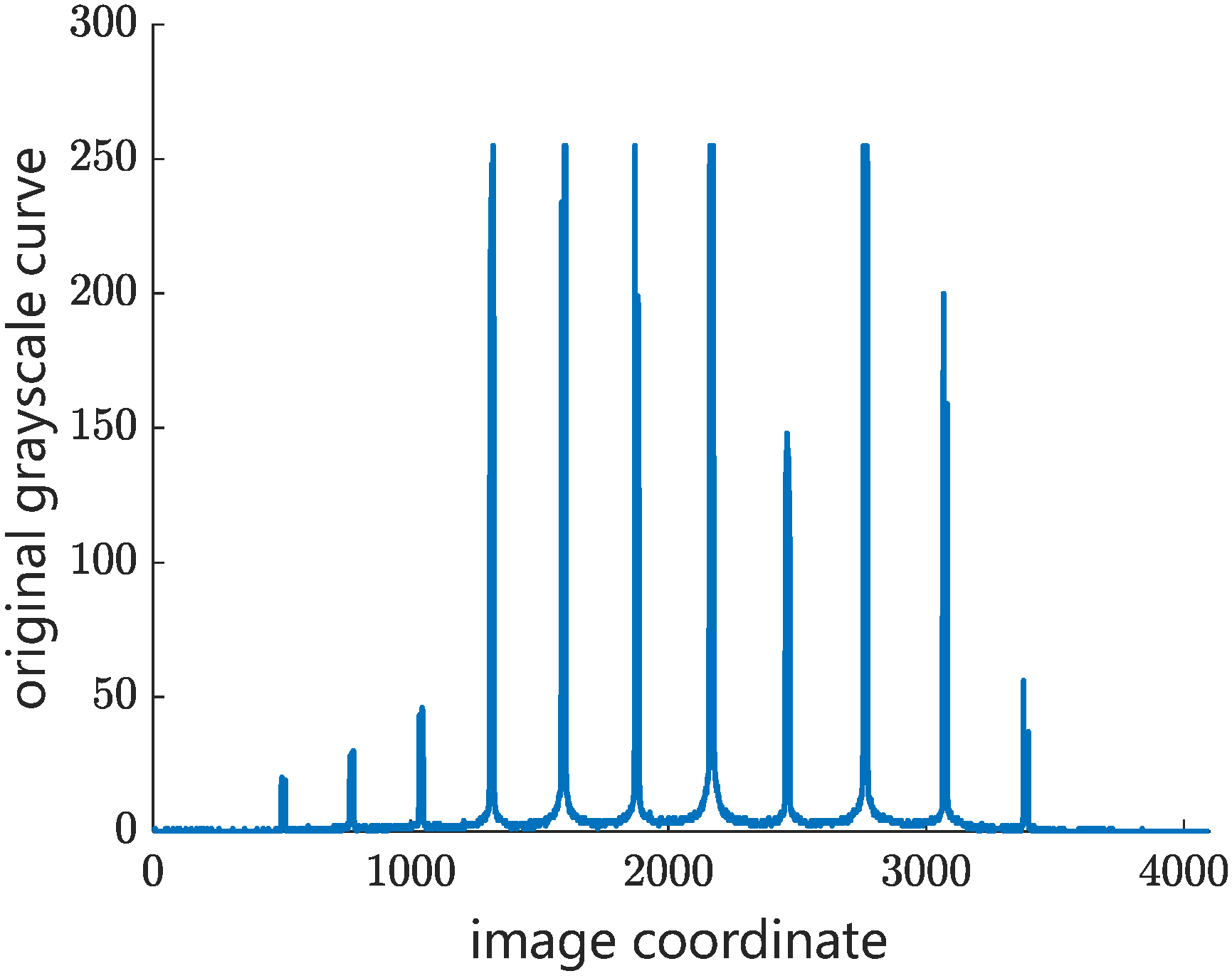 Sensors 24 02085 g009
