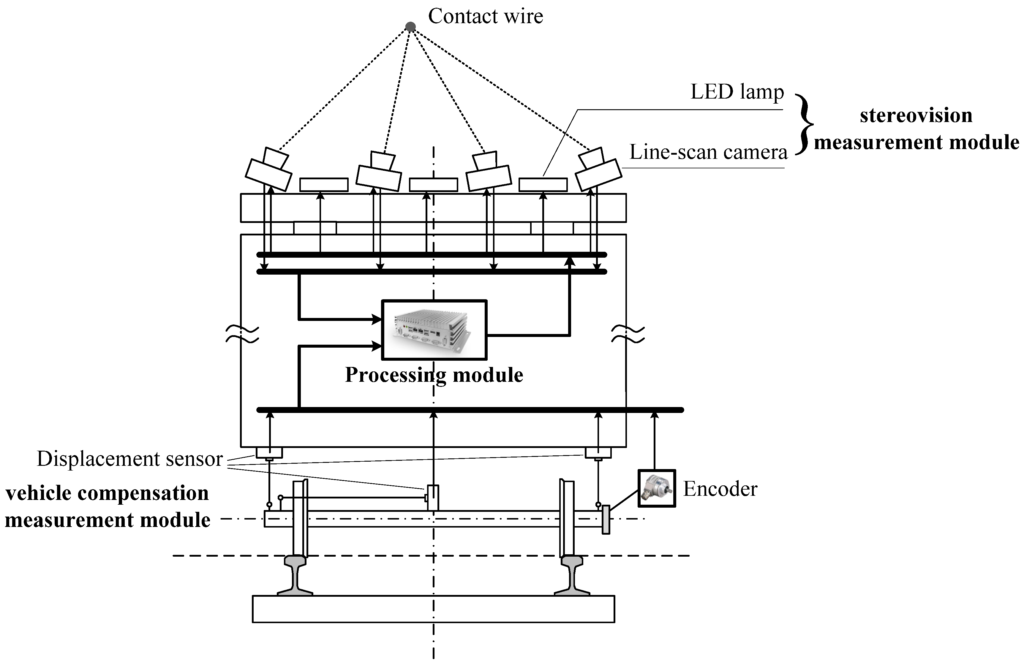 Sensors 24 02085 g010