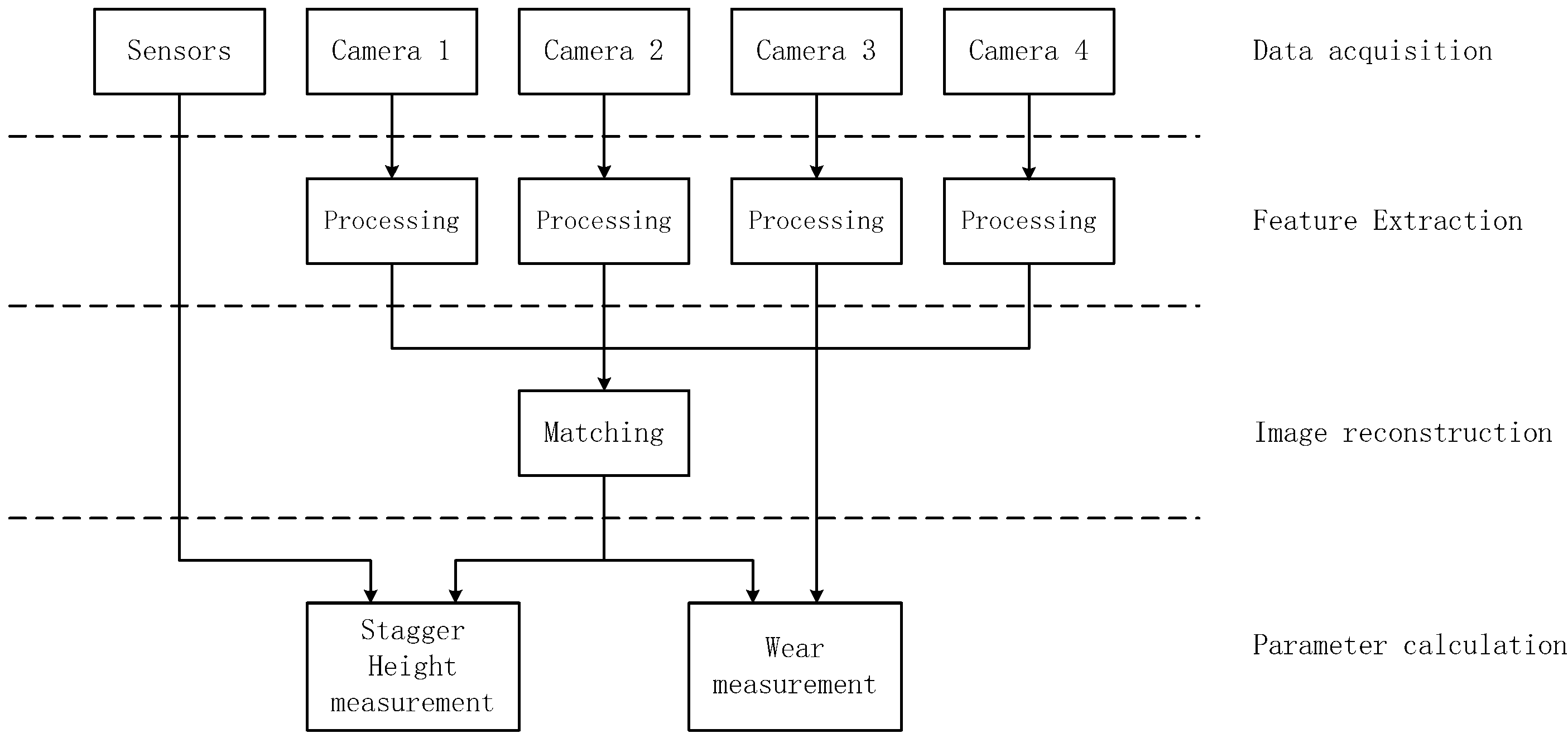 Sensors 24 02085 g011