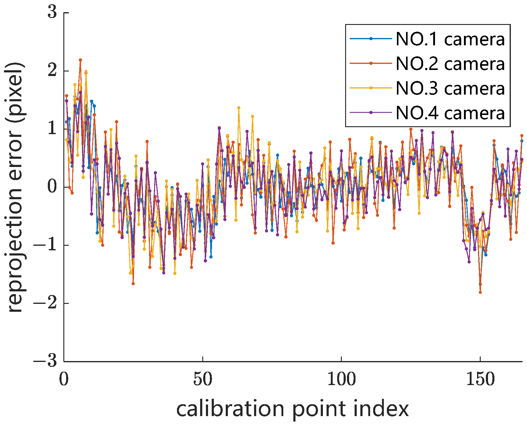 Sensors 24 02085 g013