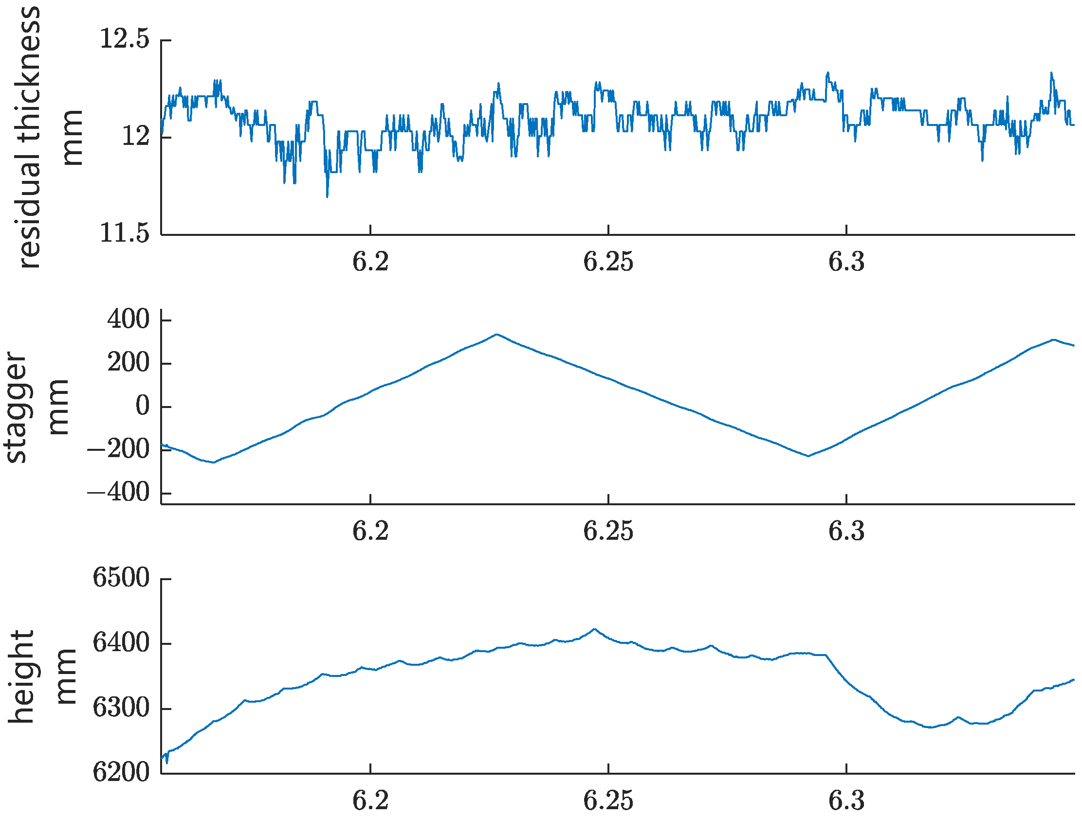 Sensors 24 02085 g014