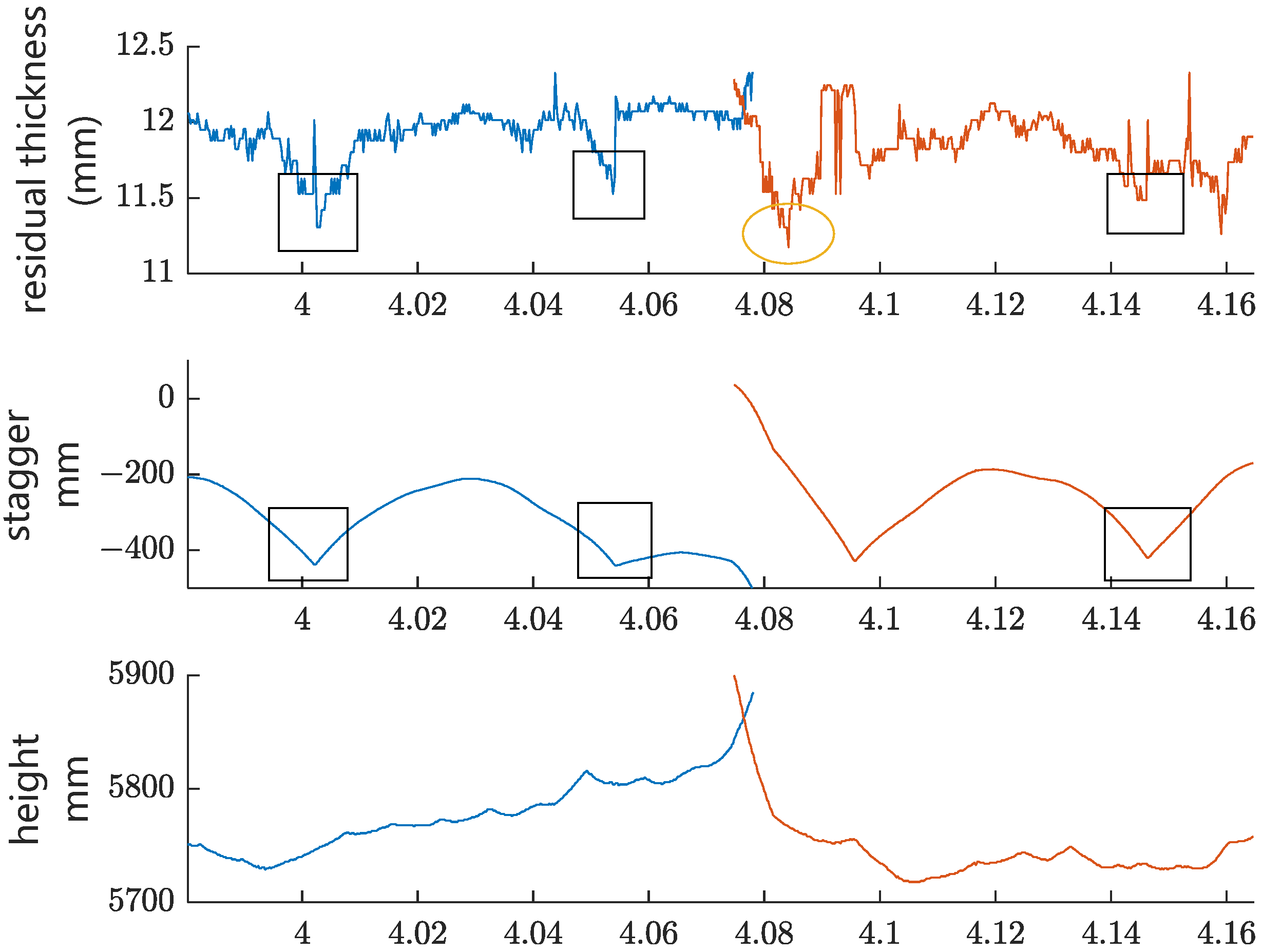 Sensors 24 02085 g015