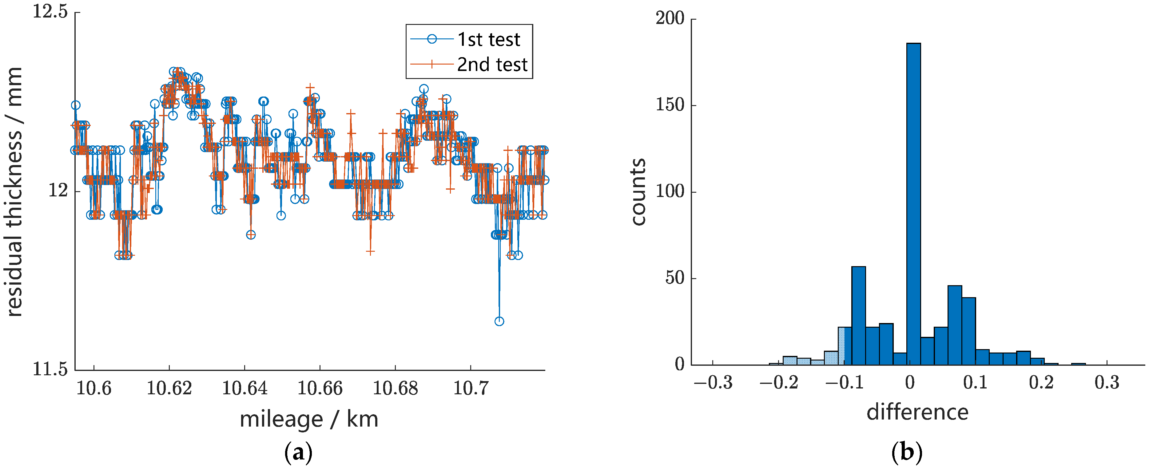 Sensors 24 02085 g016
