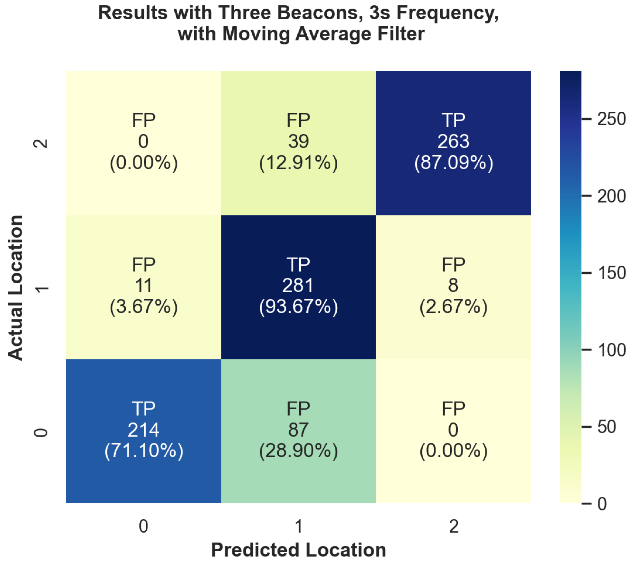 Sensors 24 02088 g005