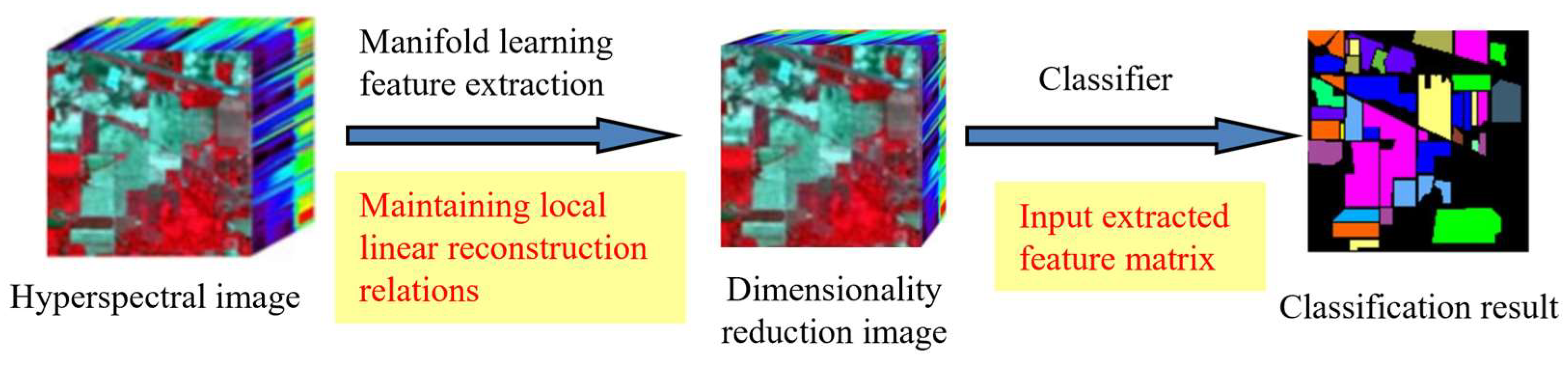 Sensors 24 02089 g001