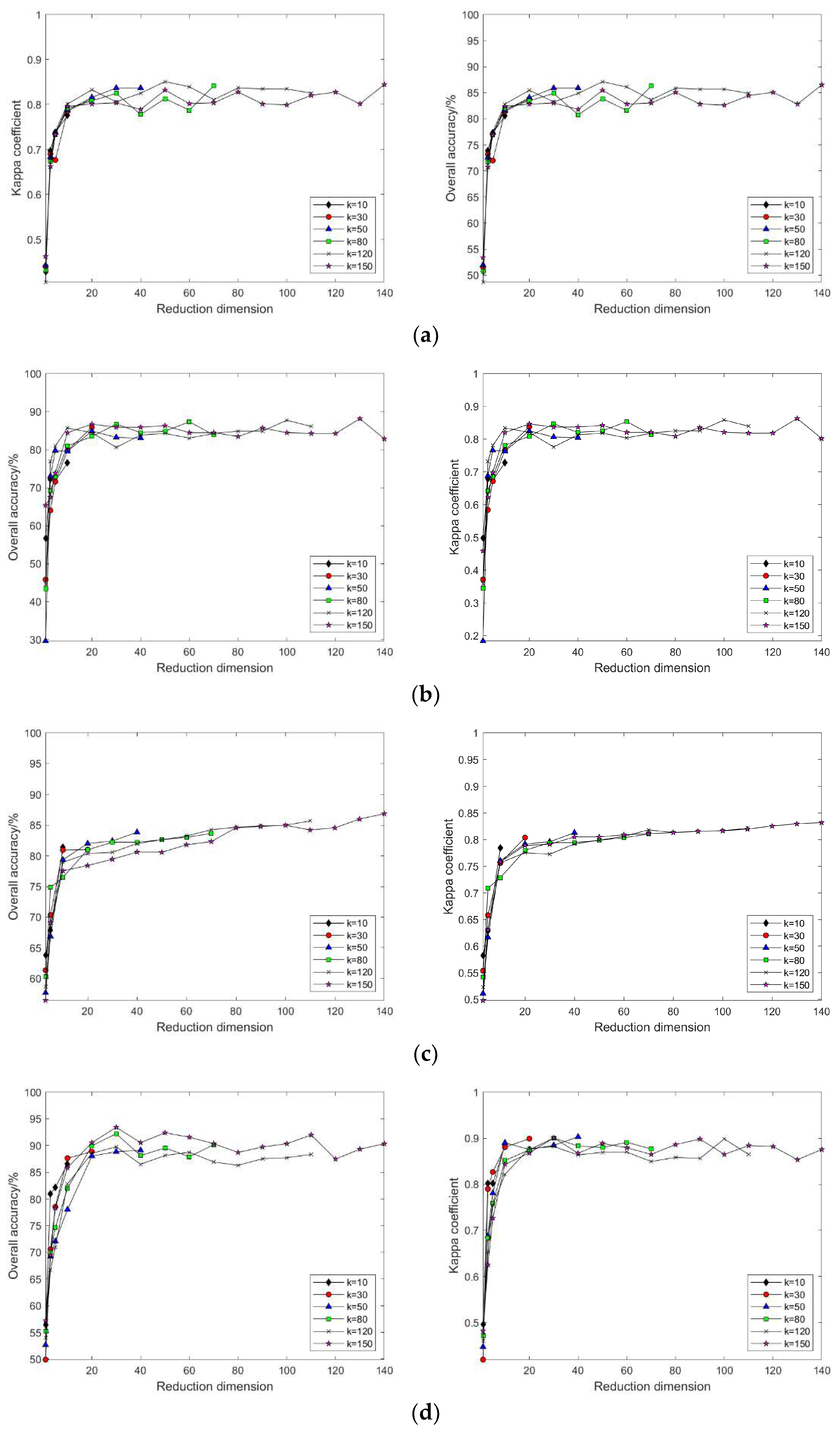 Sensors 24 02089 g006