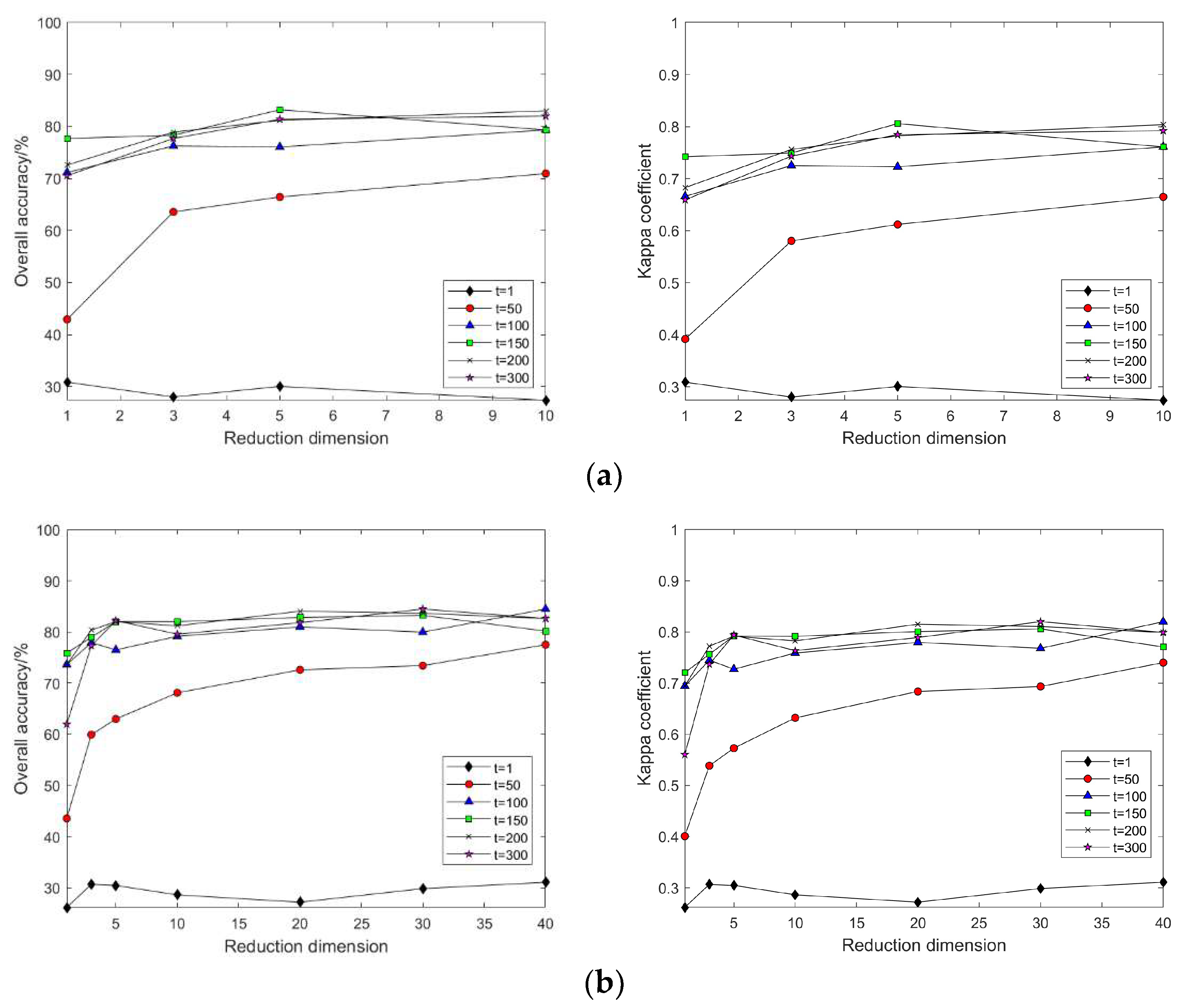 Sensors 24 02089 g007a