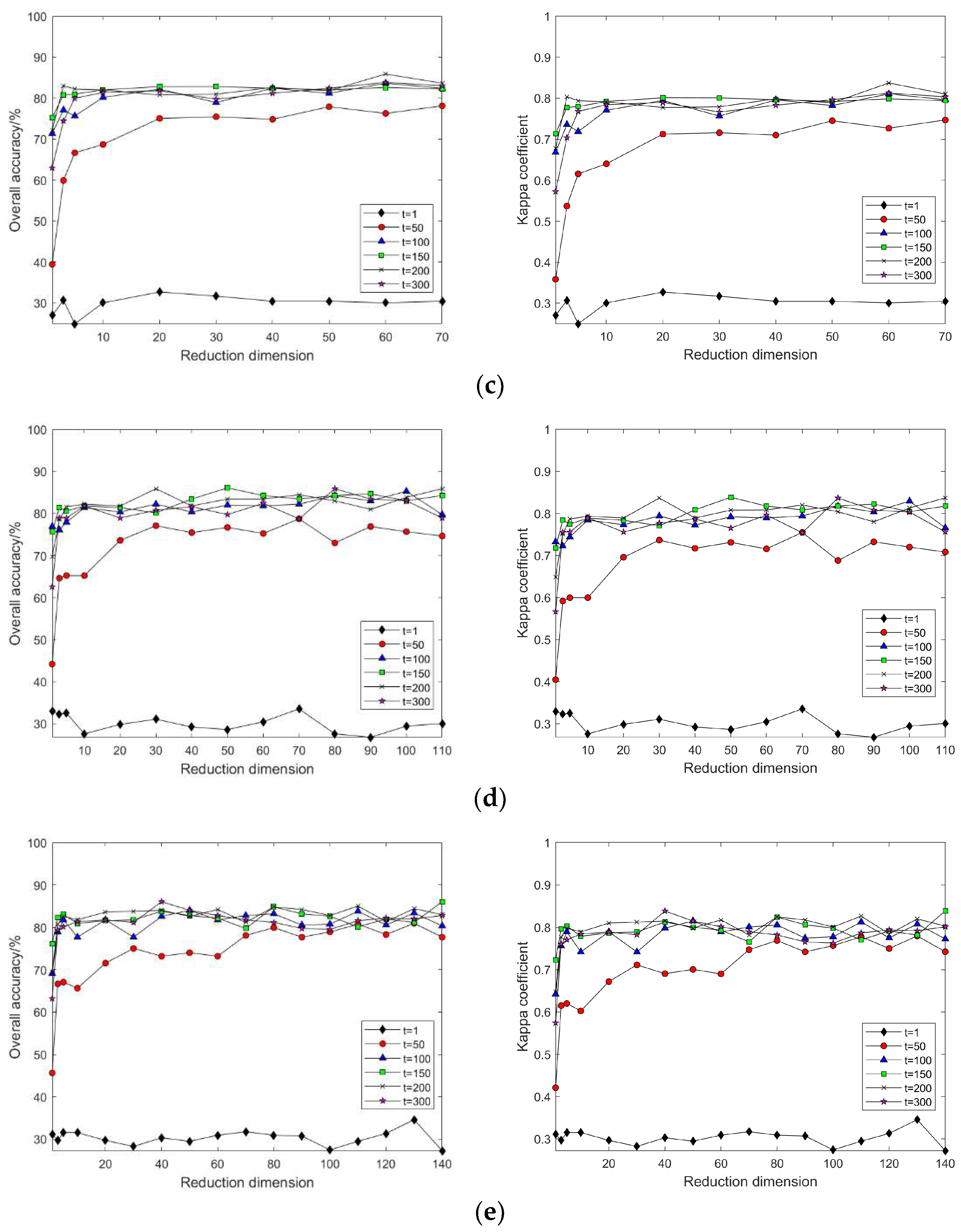Sensors 24 02089 g007b