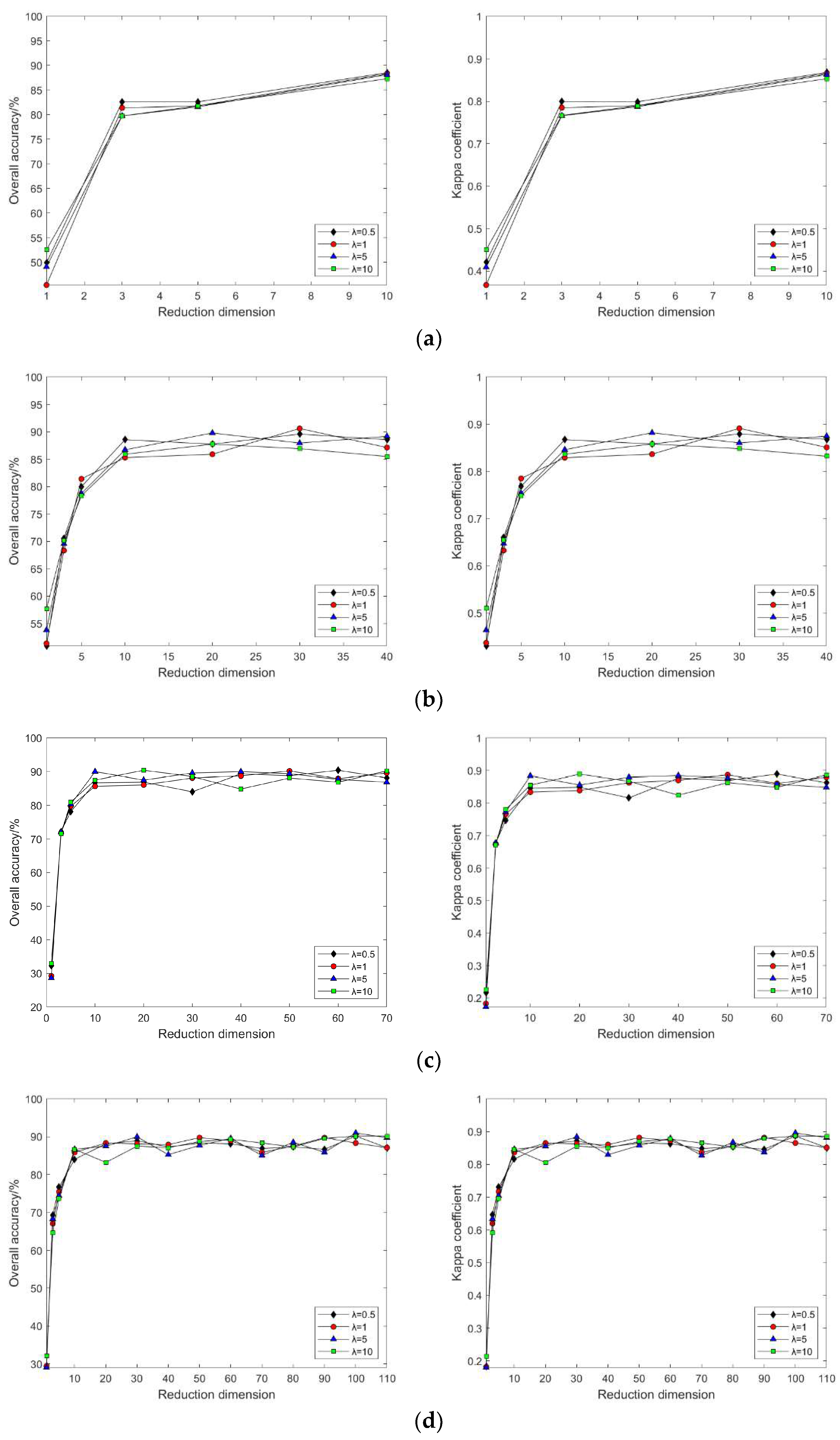 Sensors 24 02089 g008a