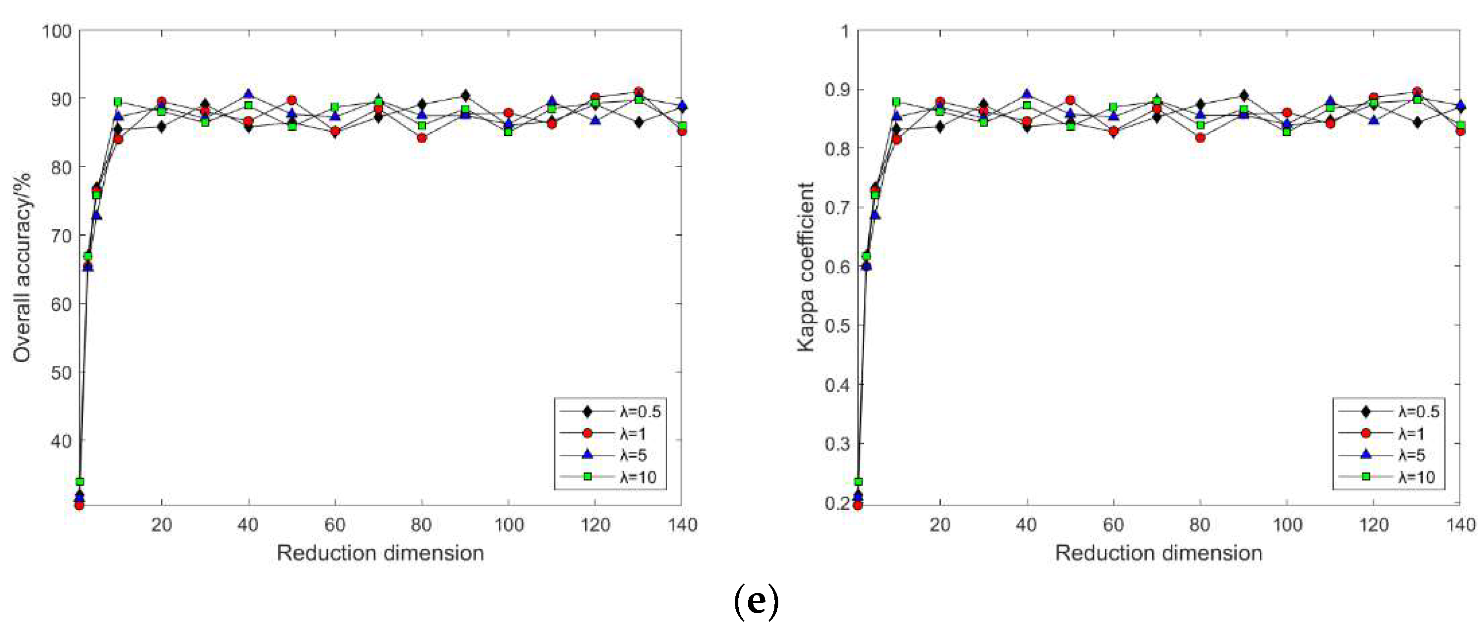 Sensors 24 02089 g008b