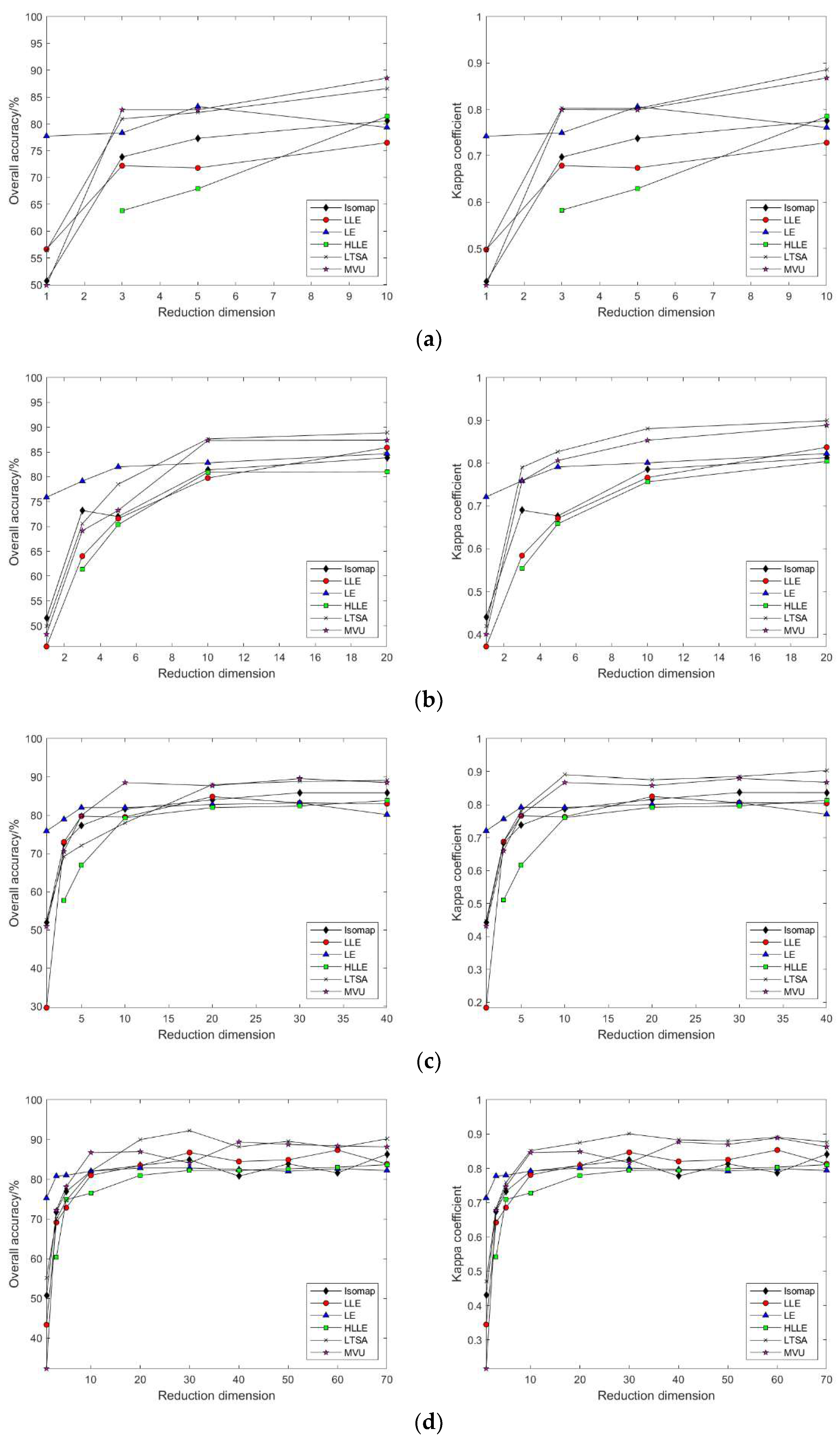 Sensors 24 02089 g009a