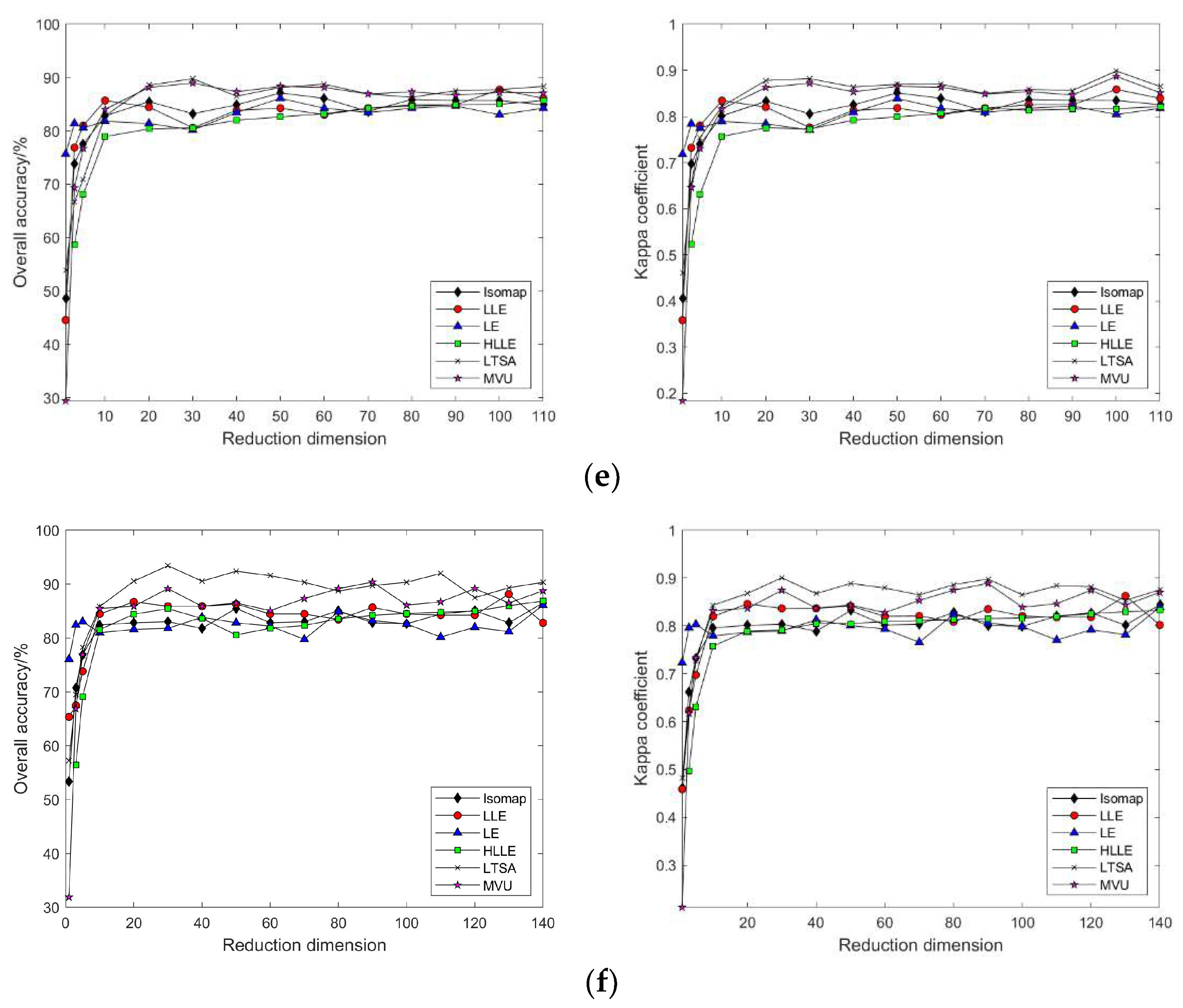 Sensors 24 02089 g009b
