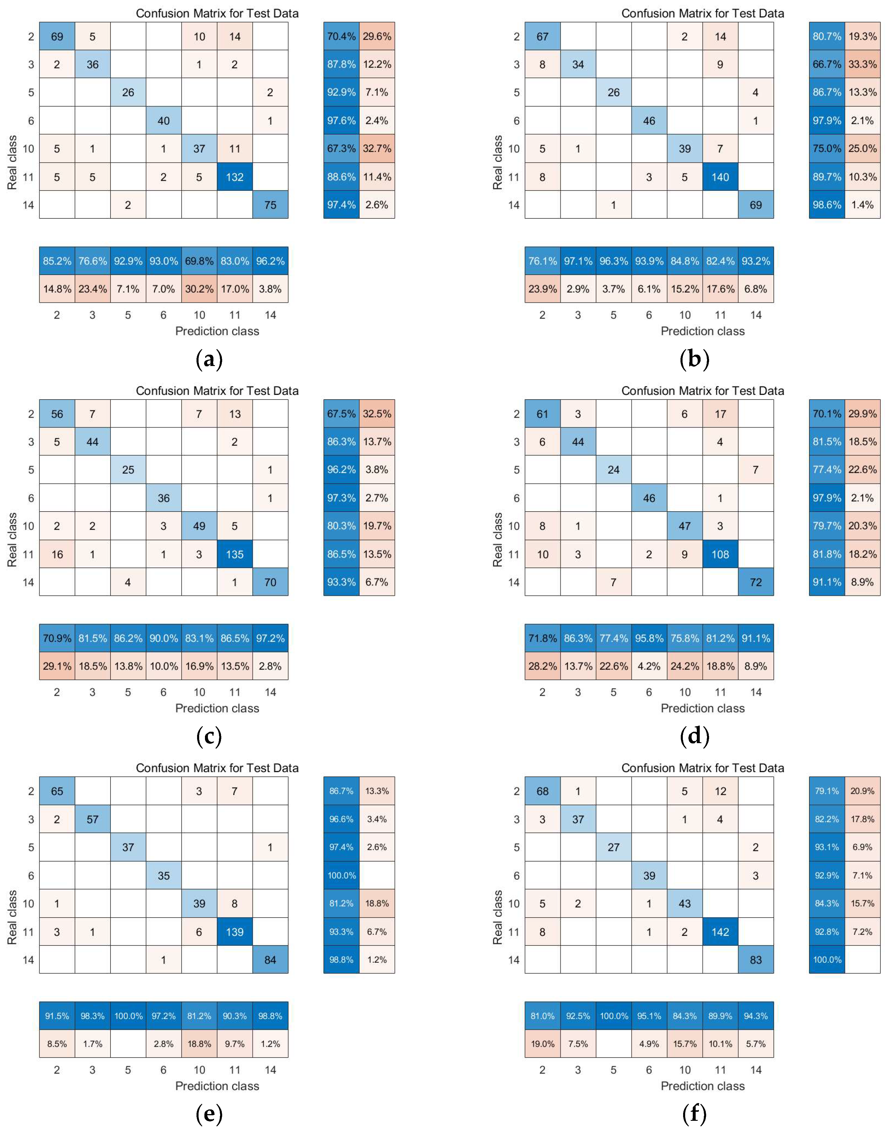 Sensors 24 02089 g010