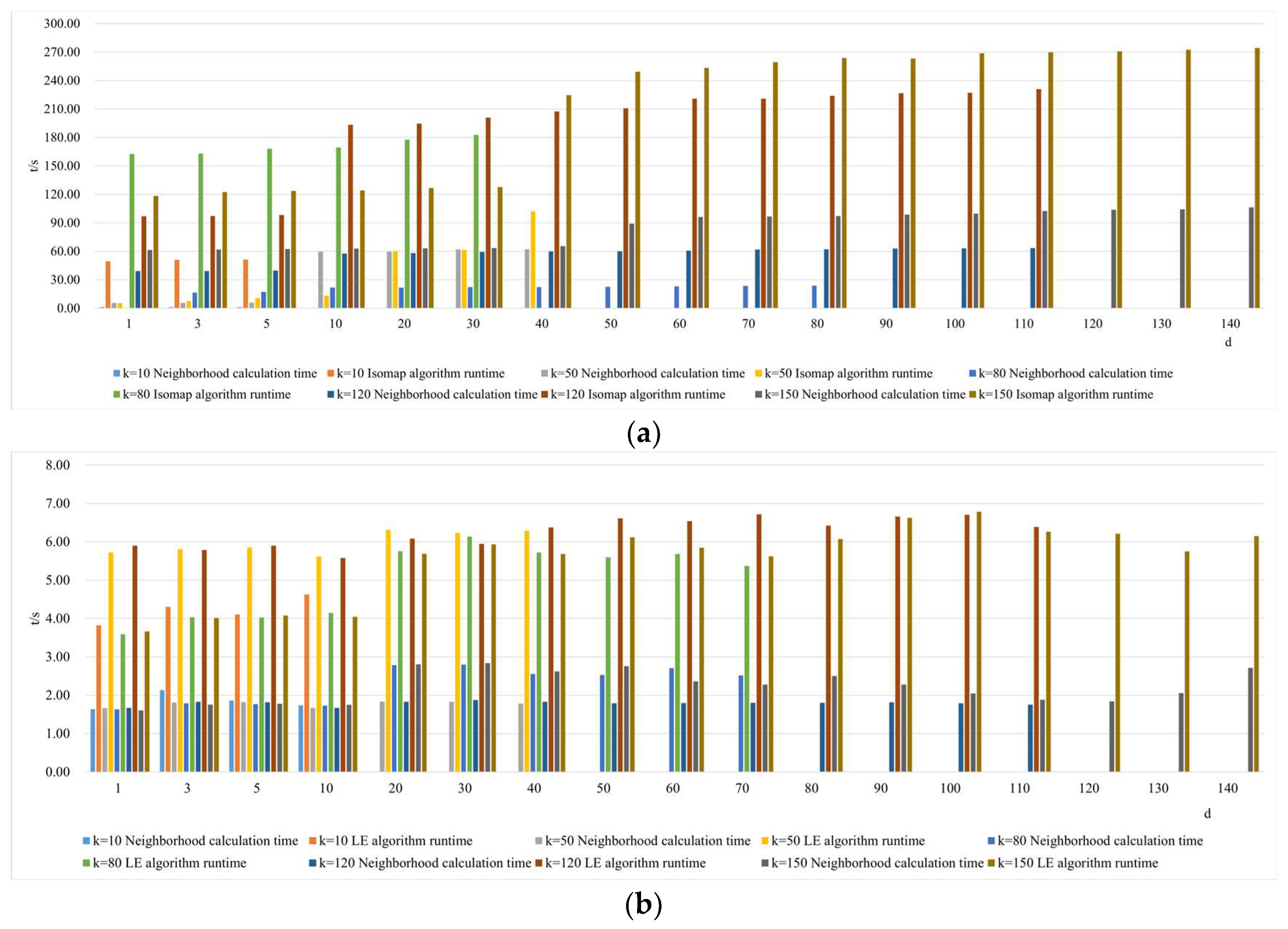 Sensors 24 02089 g013a
