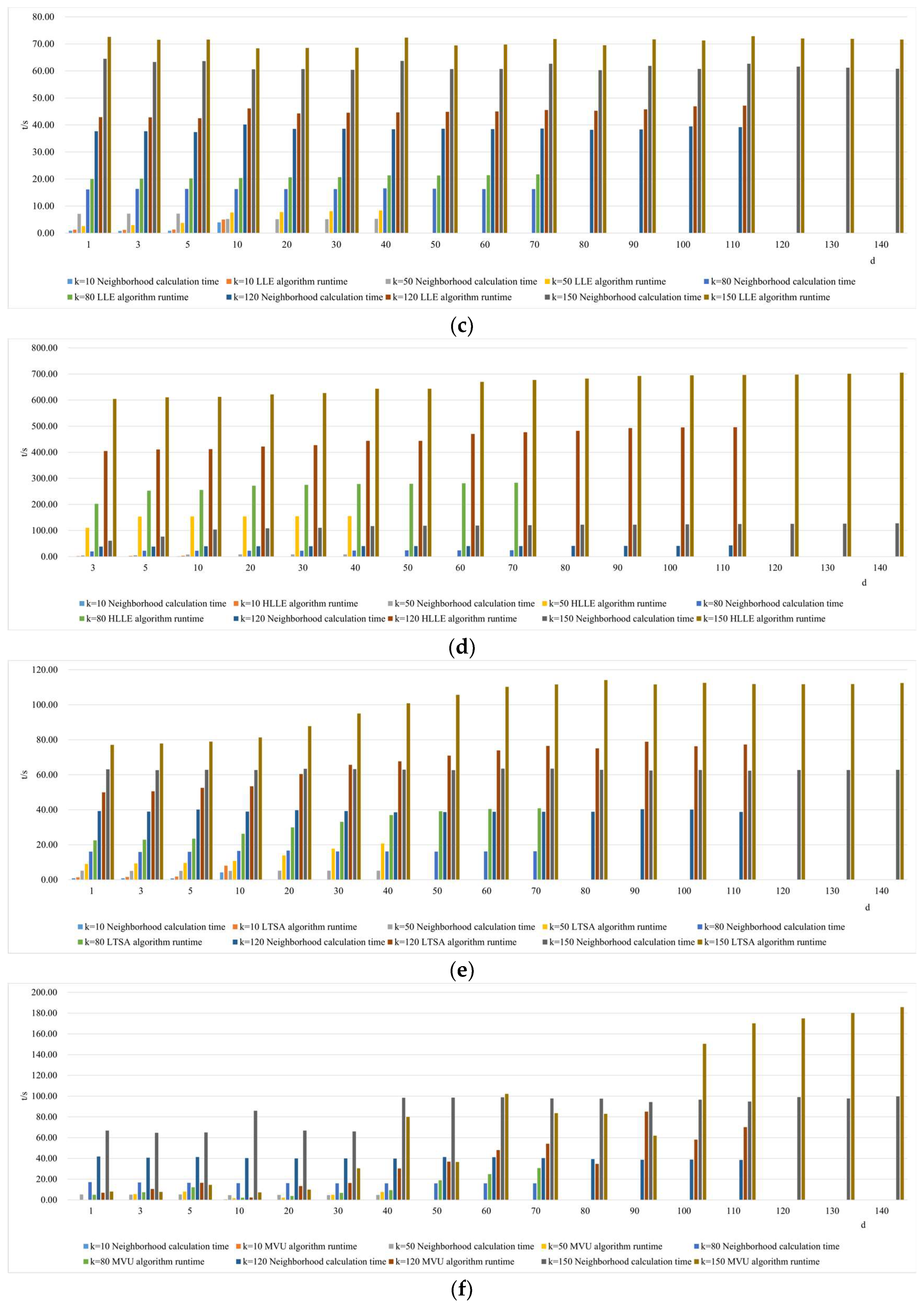 Sensors 24 02089 g013b