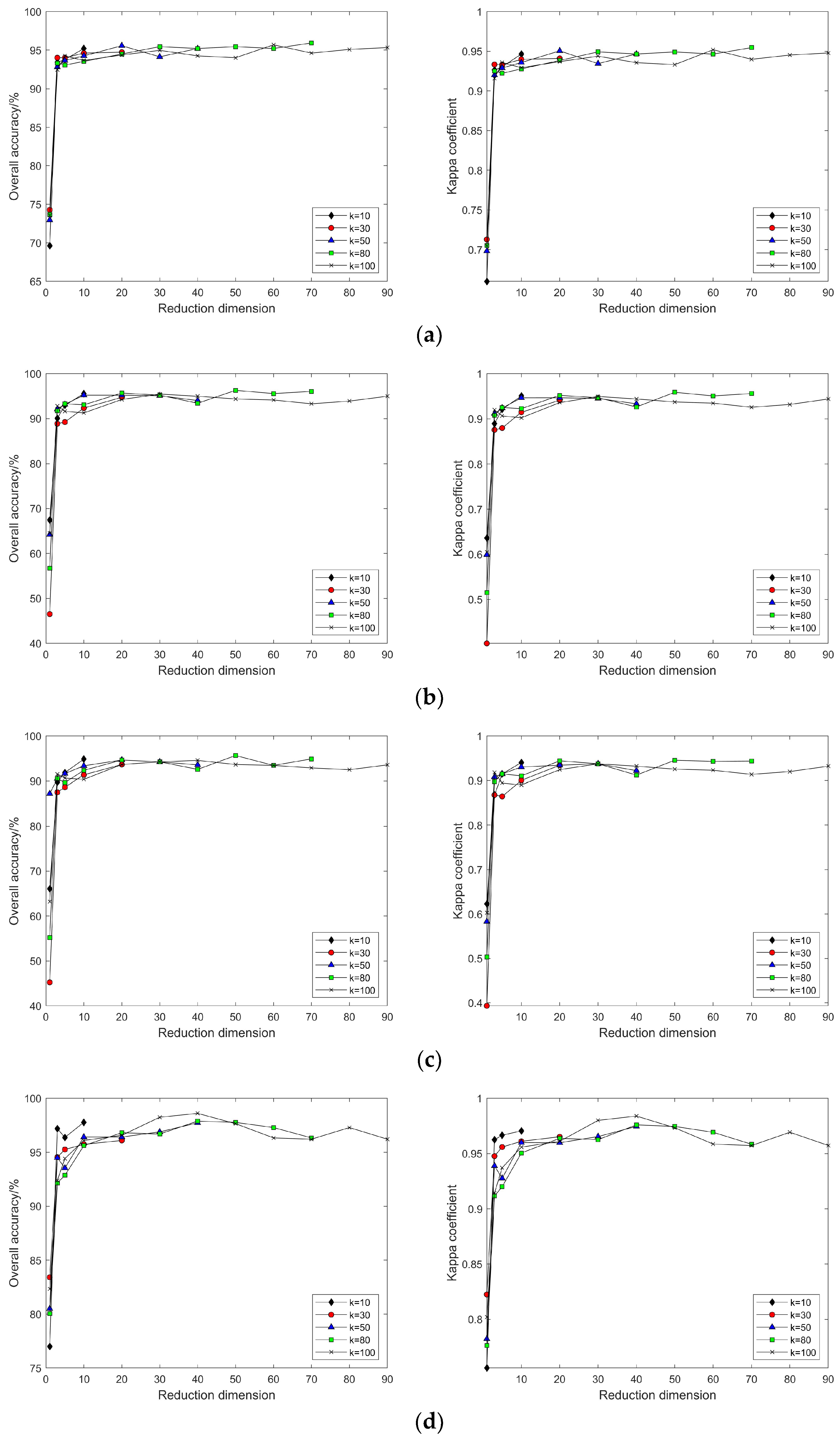 Sensors 24 02089 g015