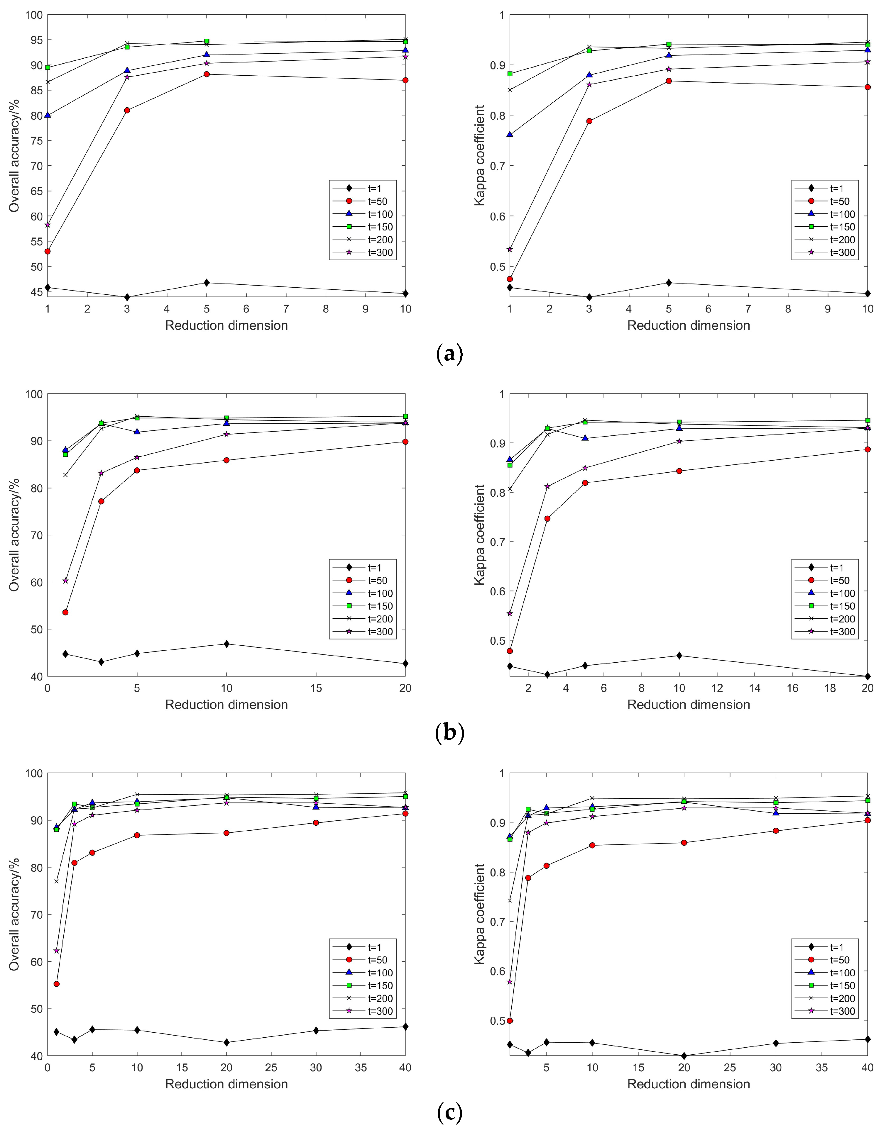 Sensors 24 02089 g016a