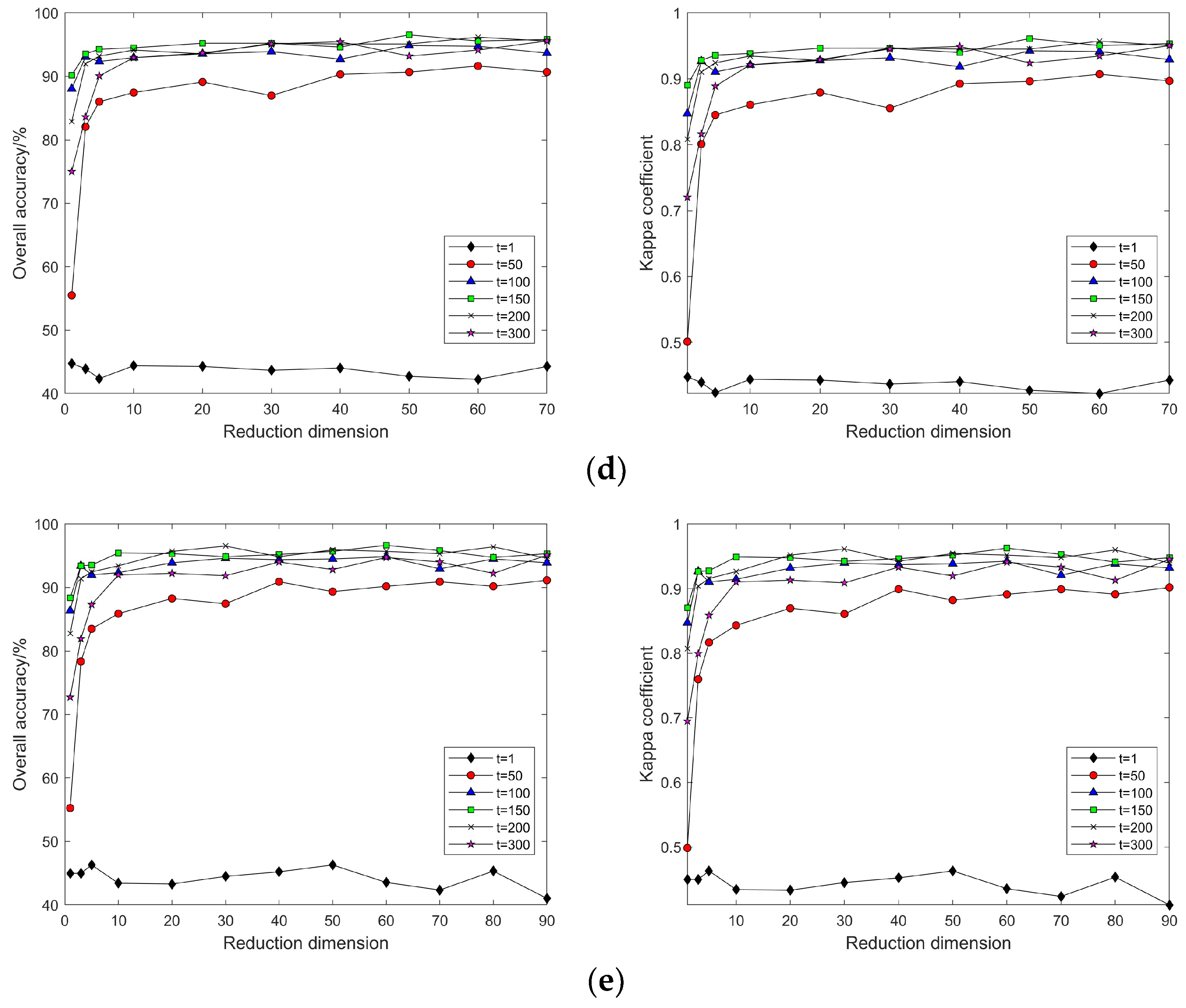 Sensors 24 02089 g016b