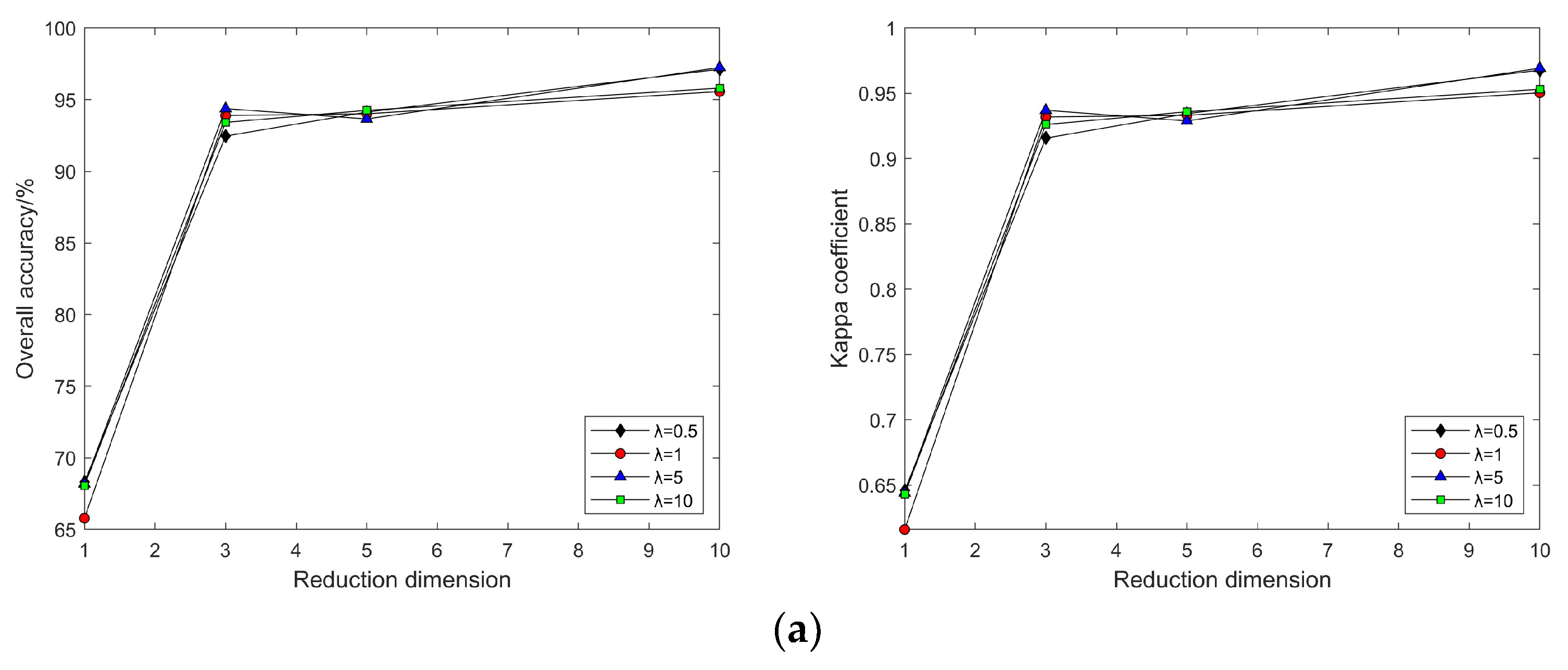 Sensors 24 02089 g017a