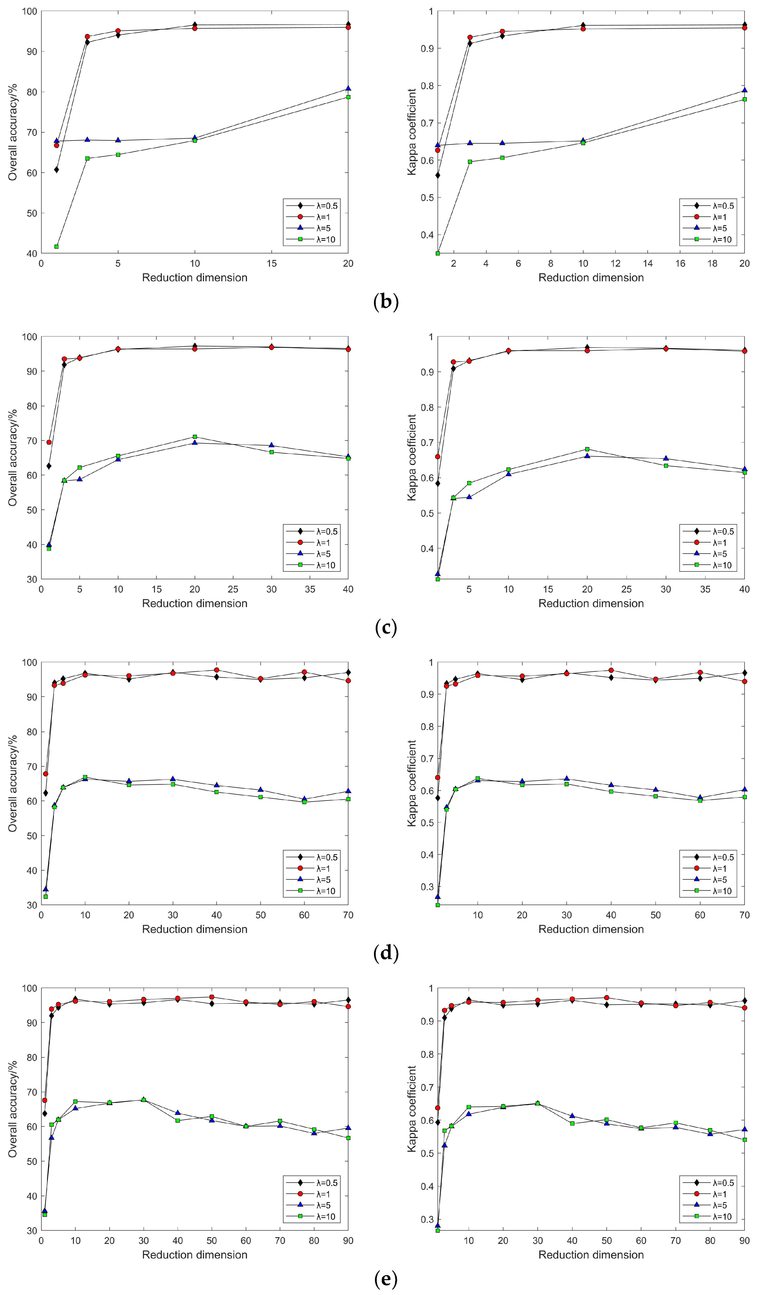 Sensors 24 02089 g017b
