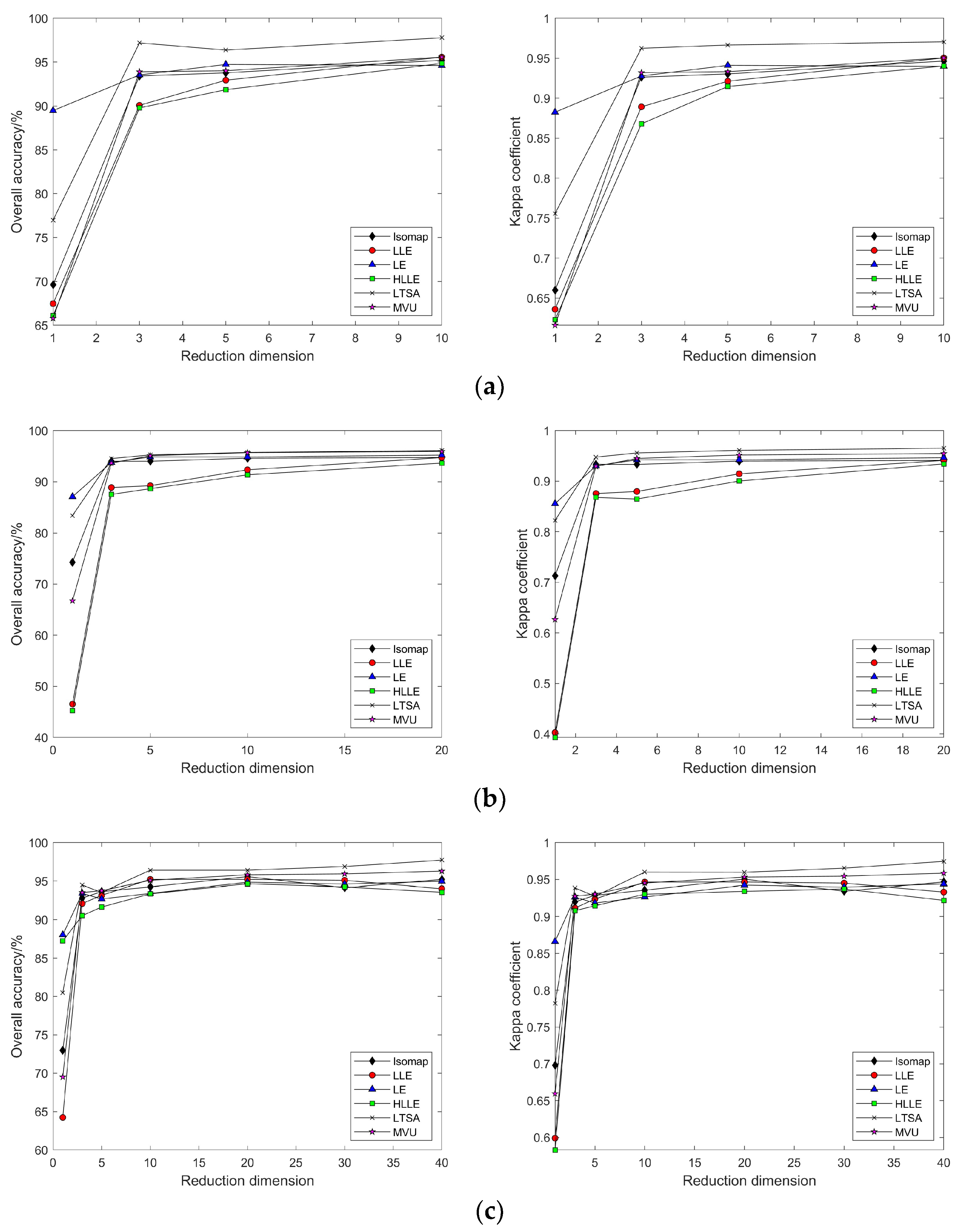Sensors 24 02089 g018a