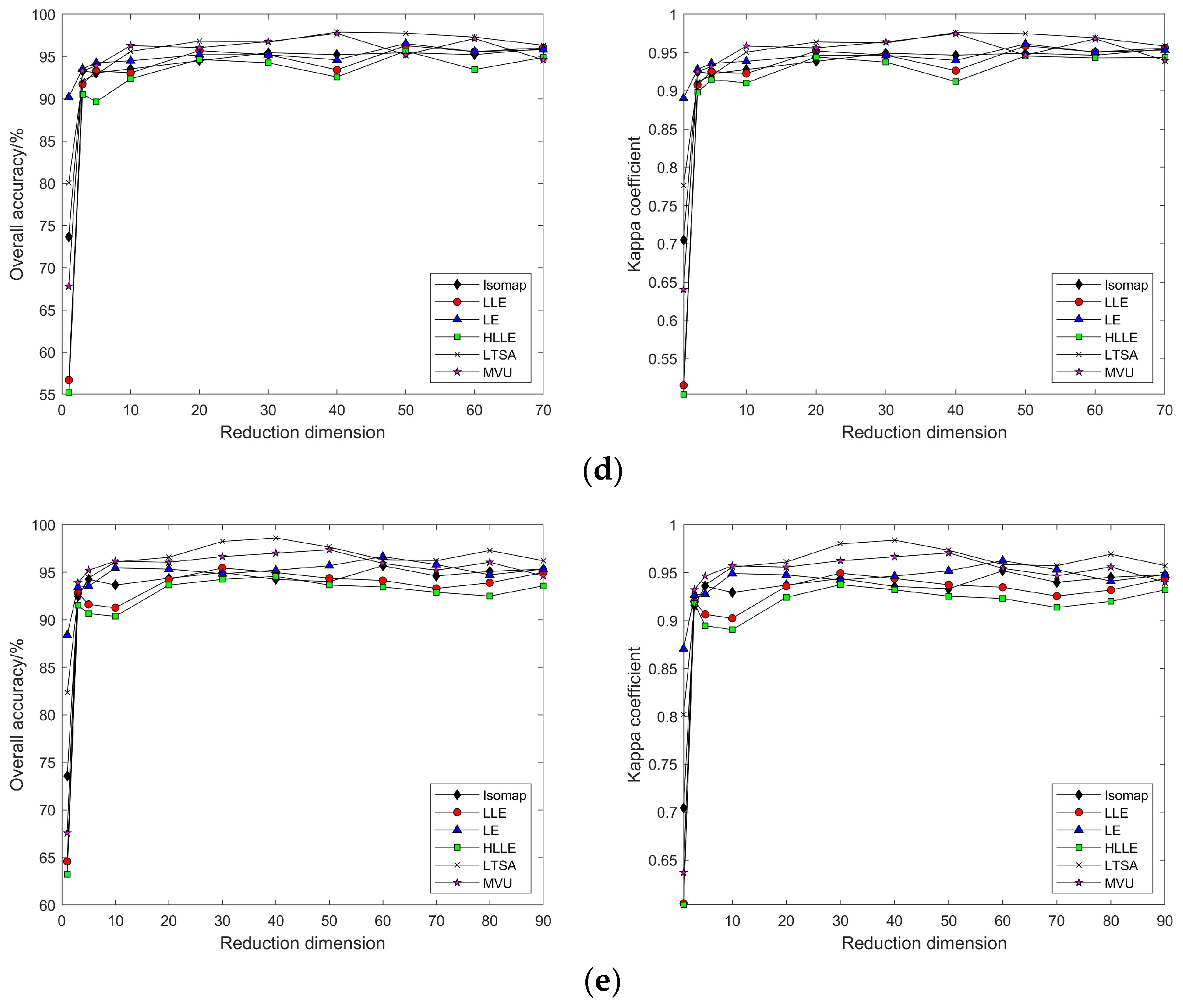 Sensors 24 02089 g018b