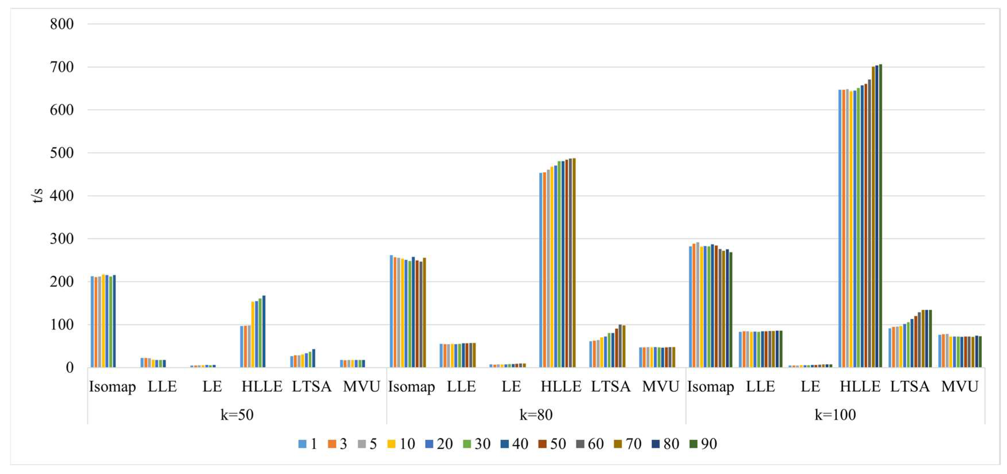 Sensors 24 02089 g021