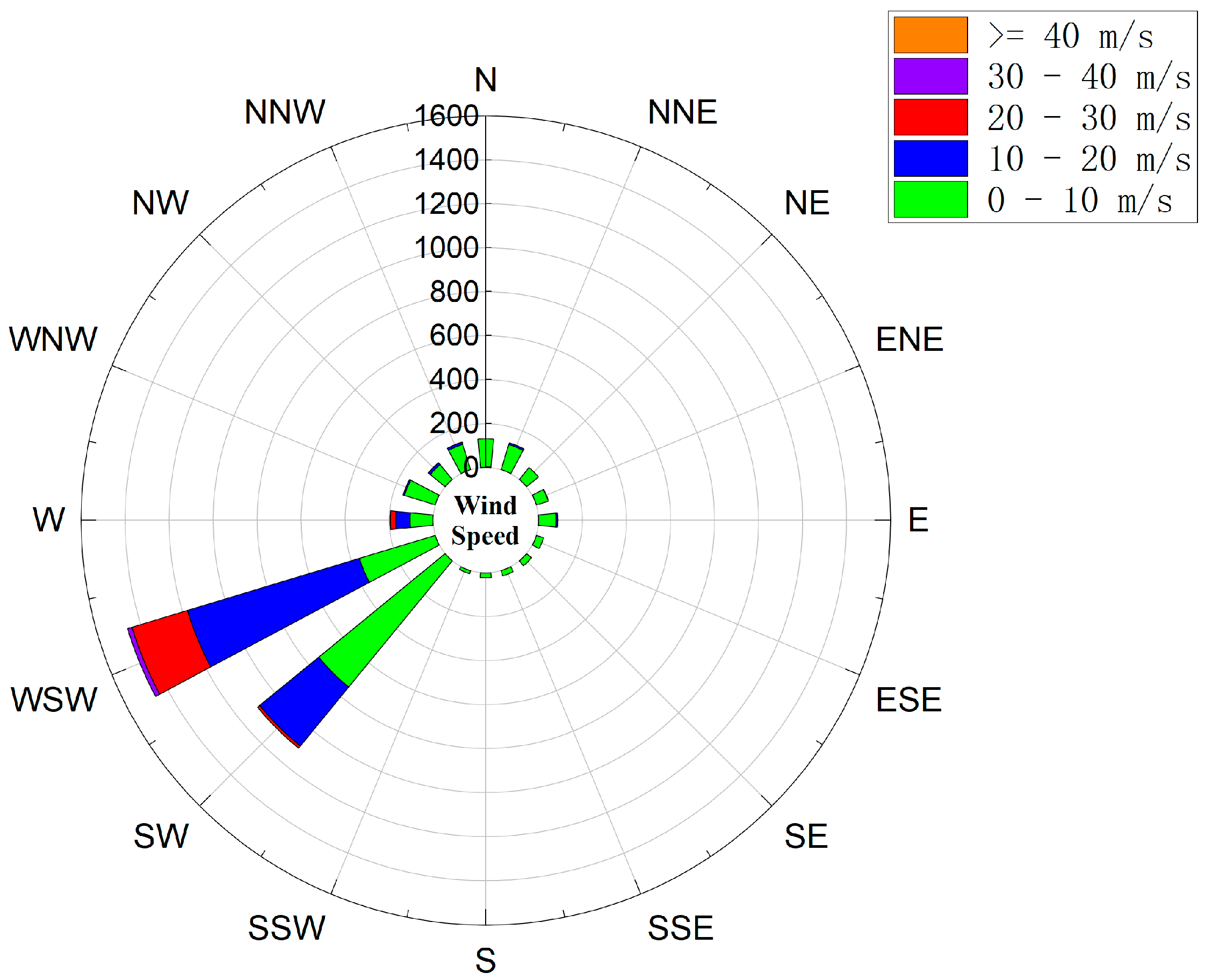 Sensors 24 02091 g007
