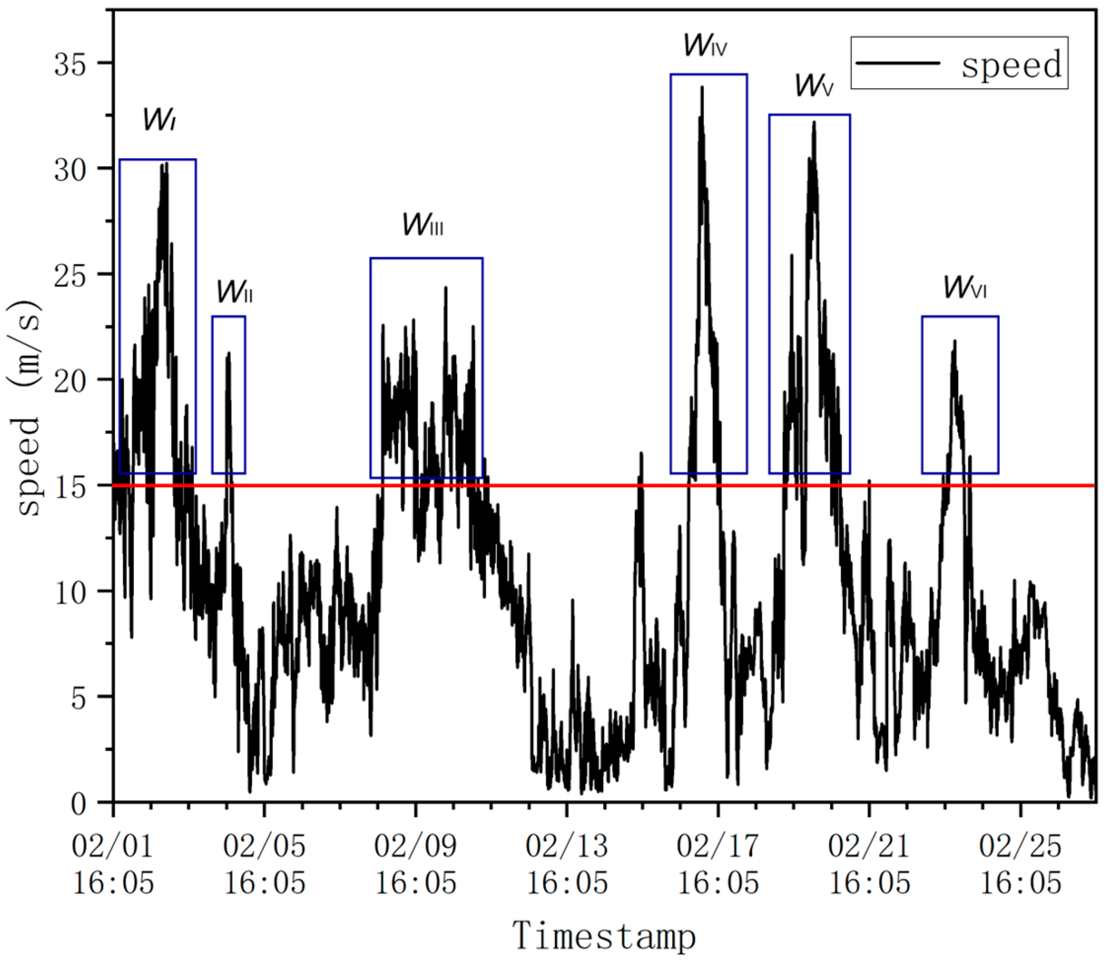 Sensors 24 02091 g008