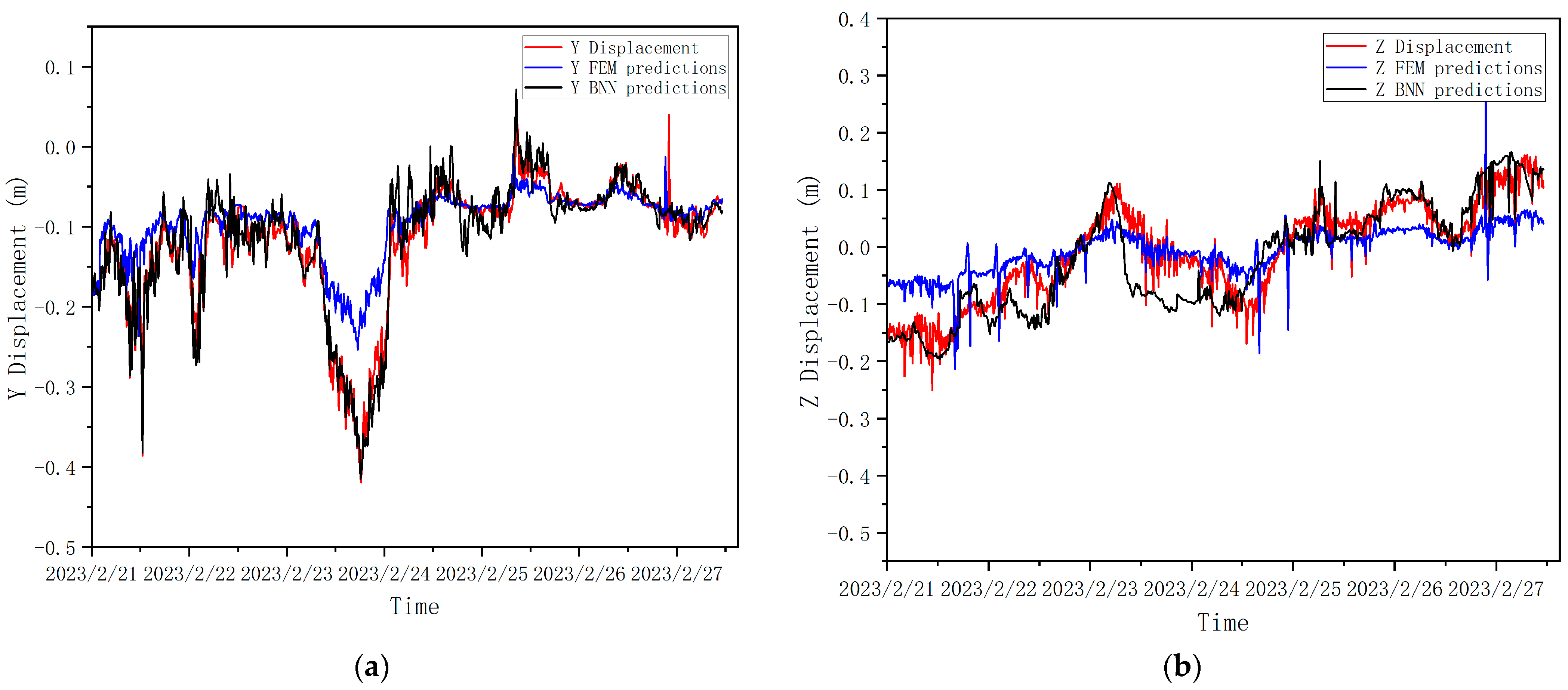 Sensors 24 02091 g013