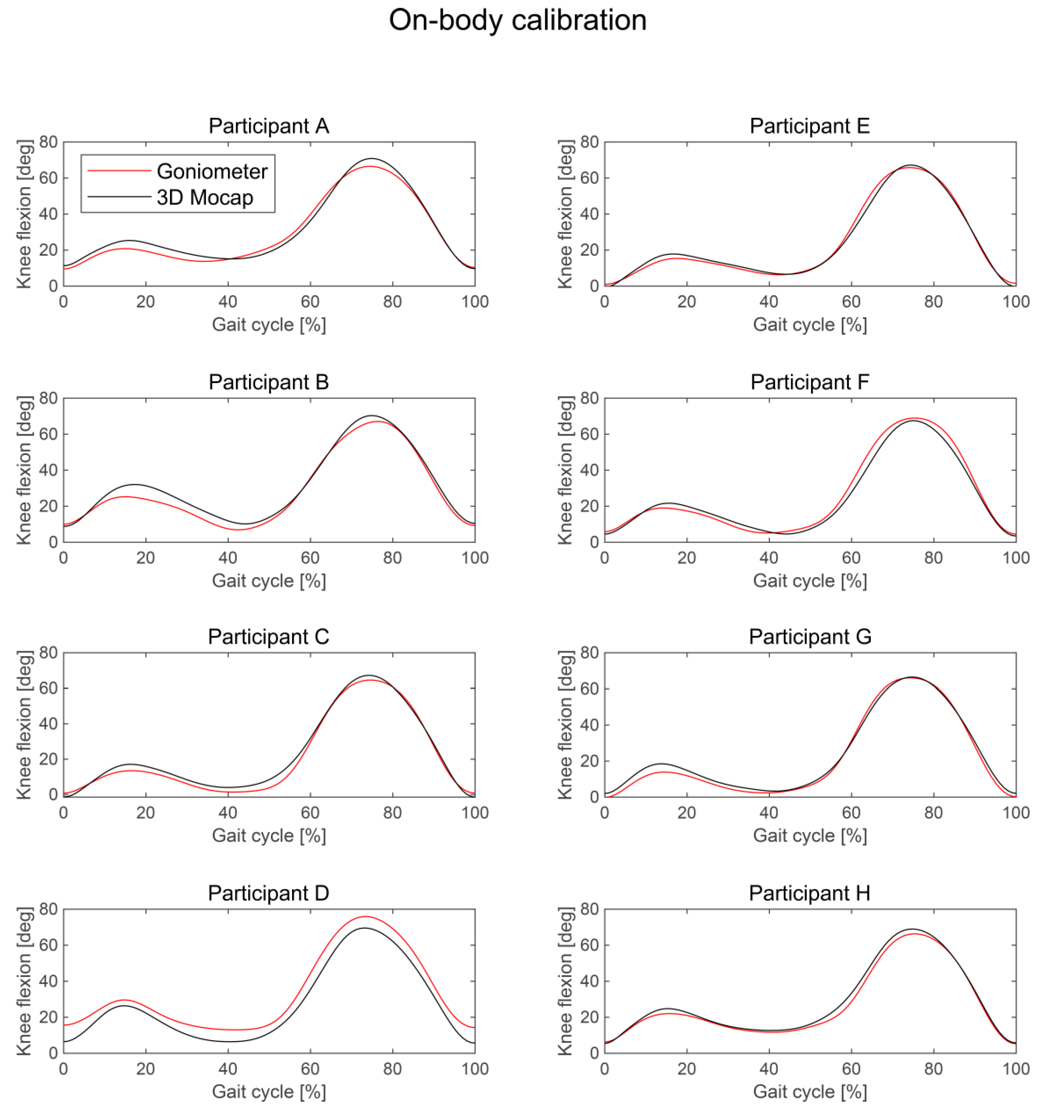 Sensors 24 02092 g005