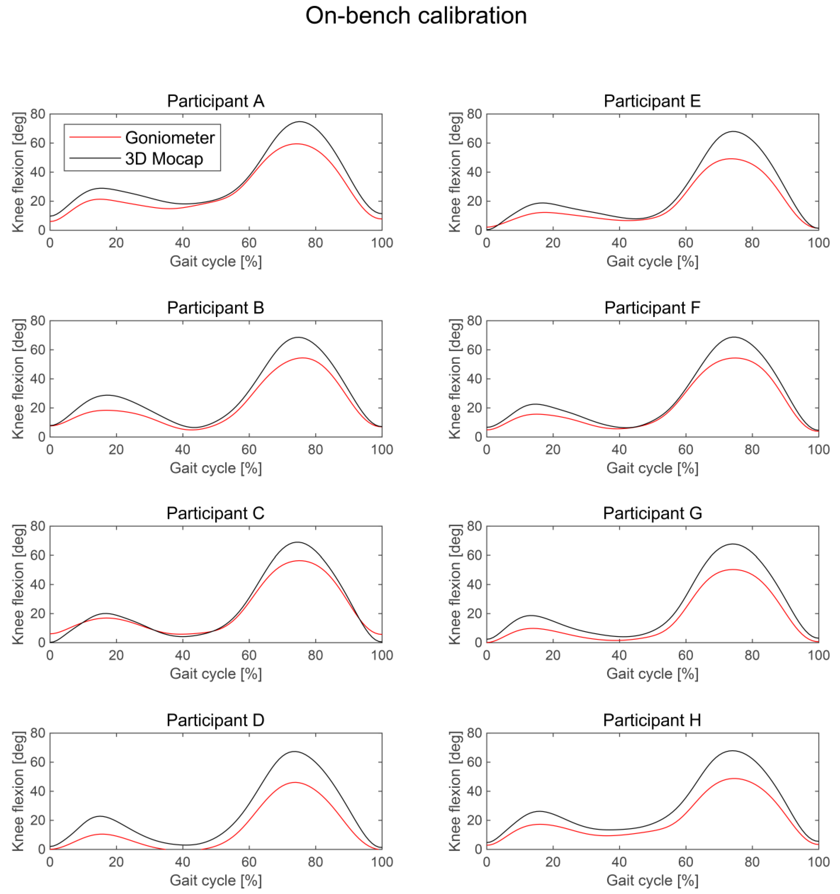 Sensors 24 02092 g006
