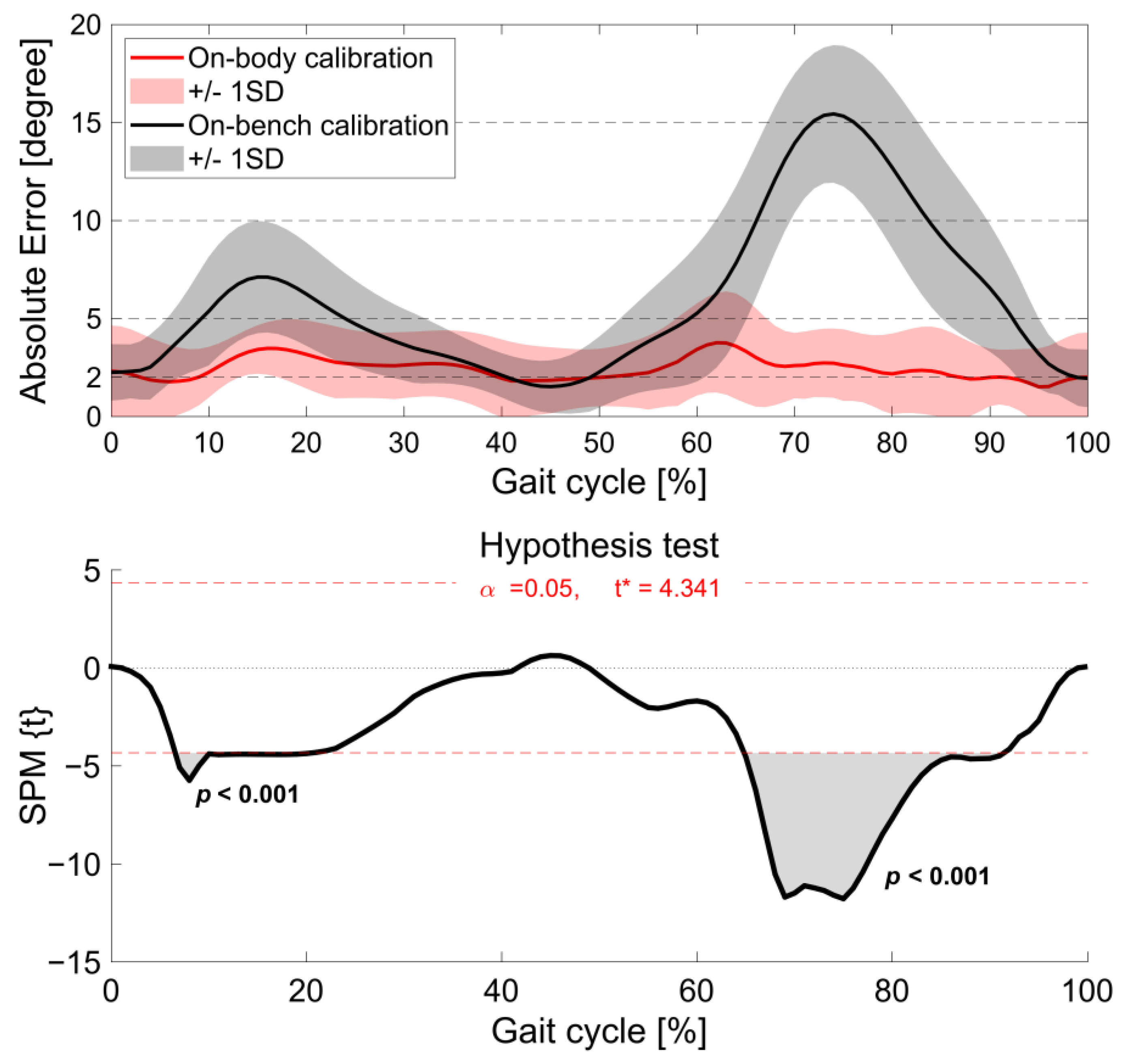 Sensors 24 02092 g007
