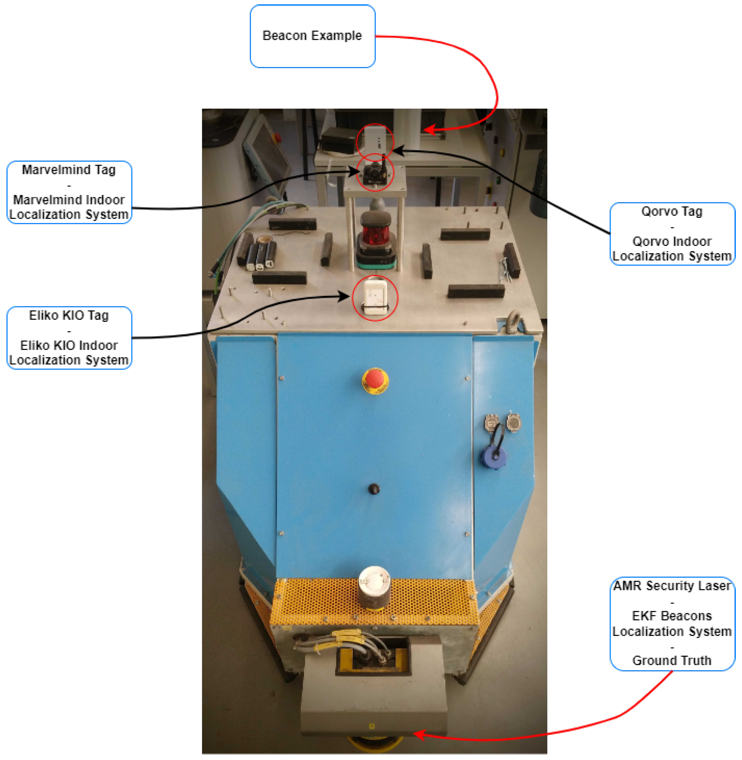 Sensors 24 02095 g008