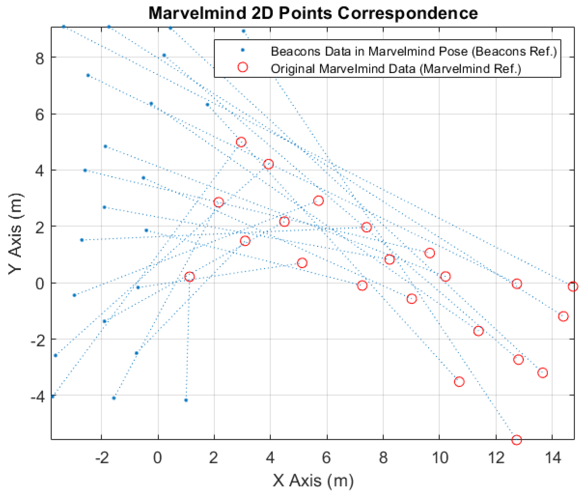 Sensors 24 02095 g009