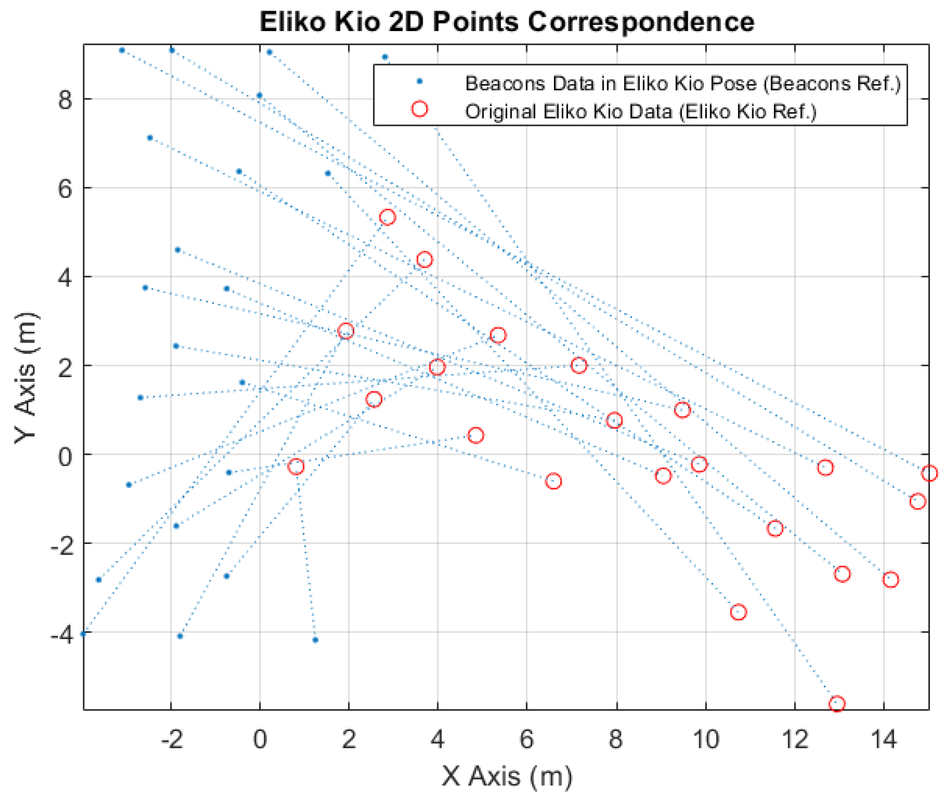 Sensors 24 02095 g010