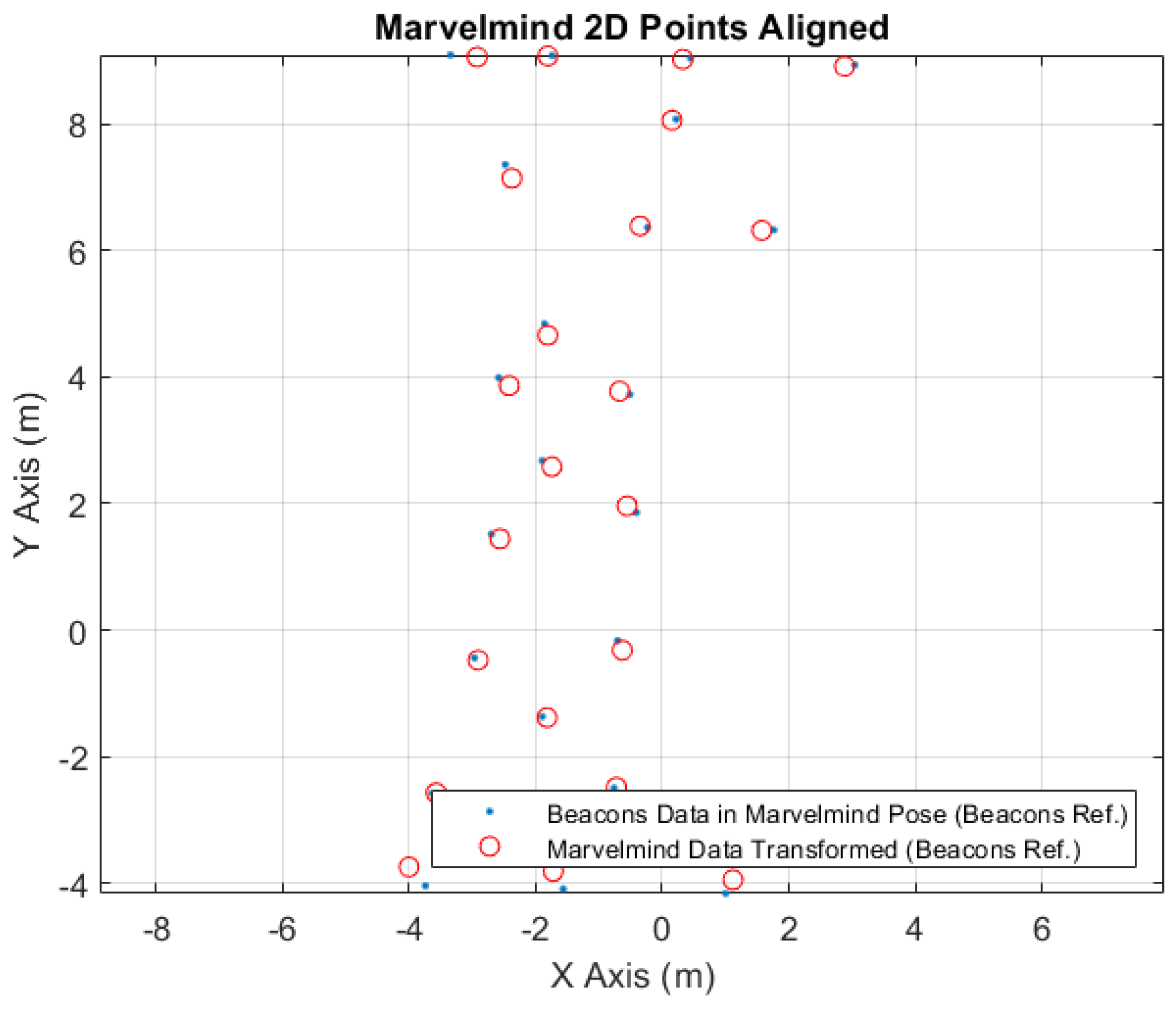 Sensors 24 02095 g012