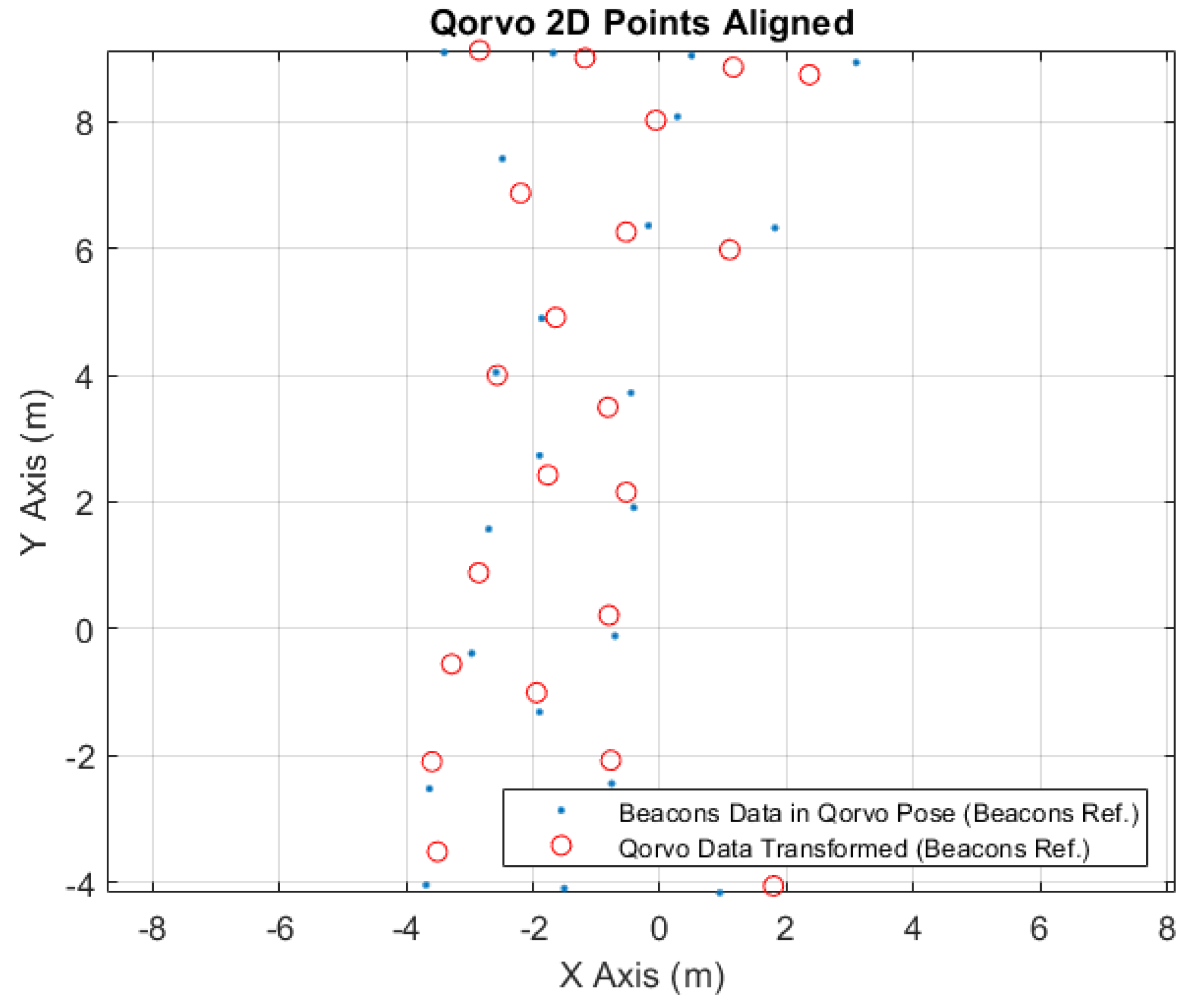 Sensors 24 02095 g014
