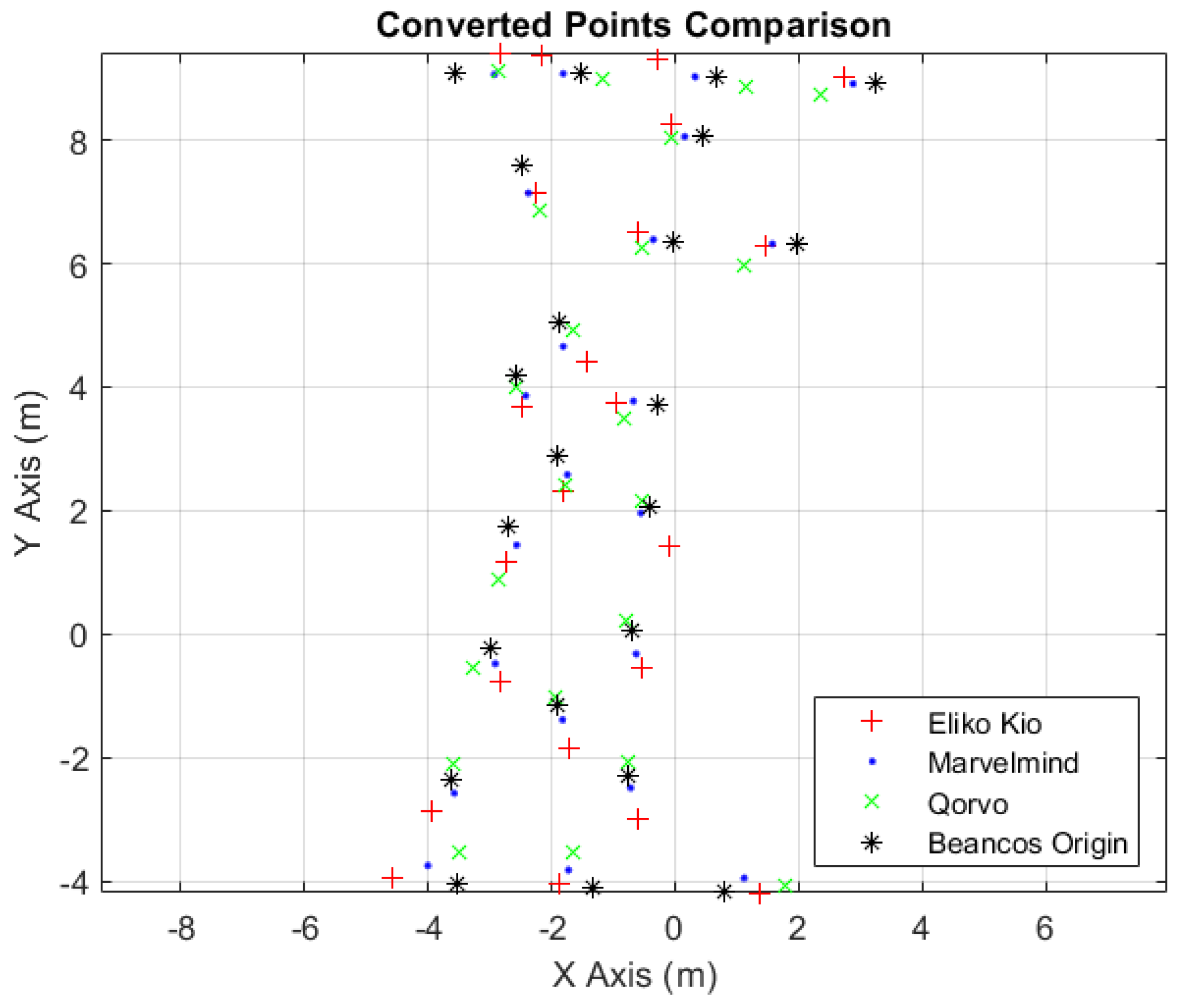 Sensors 24 02095 g016