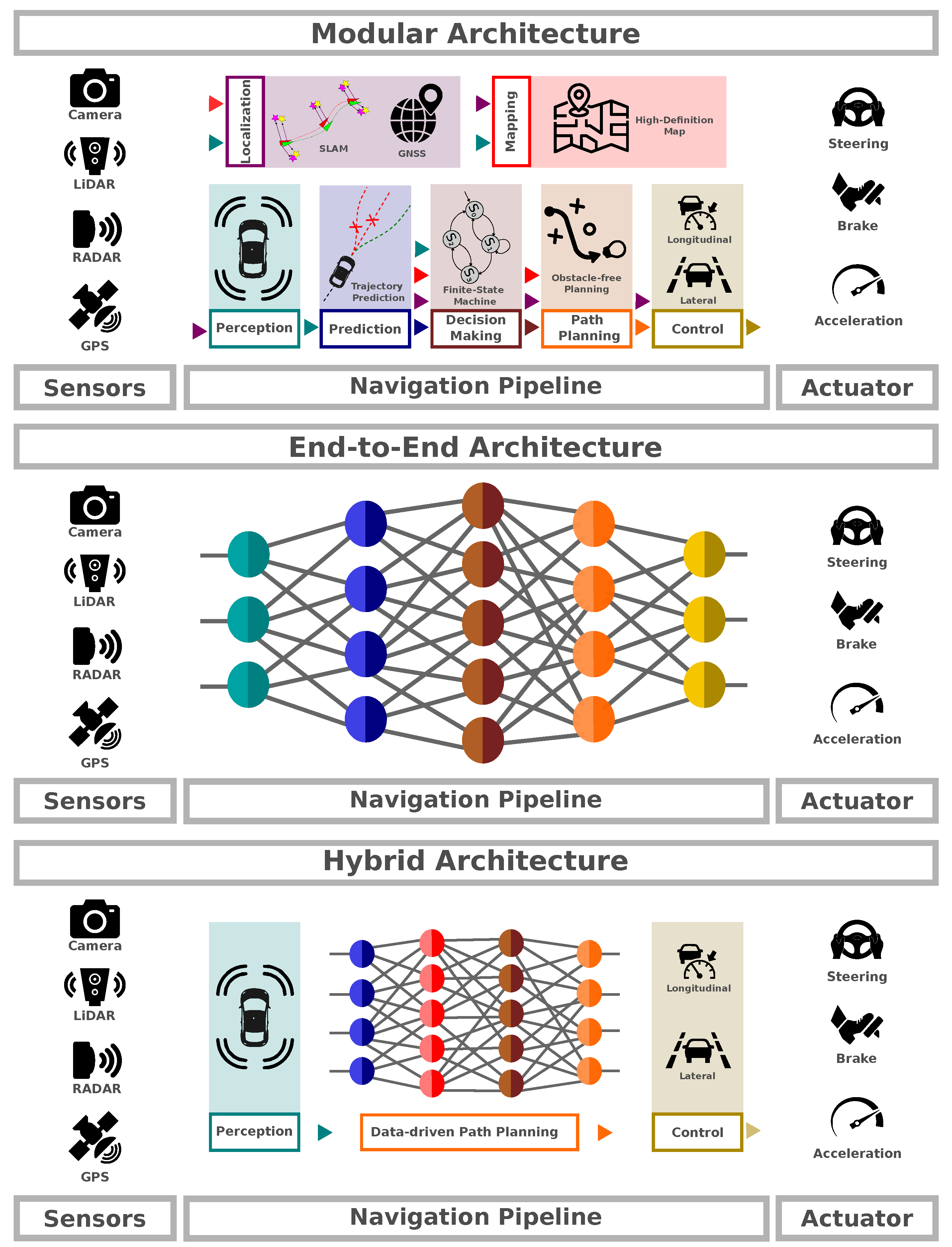 Sensors 24 02097 g001