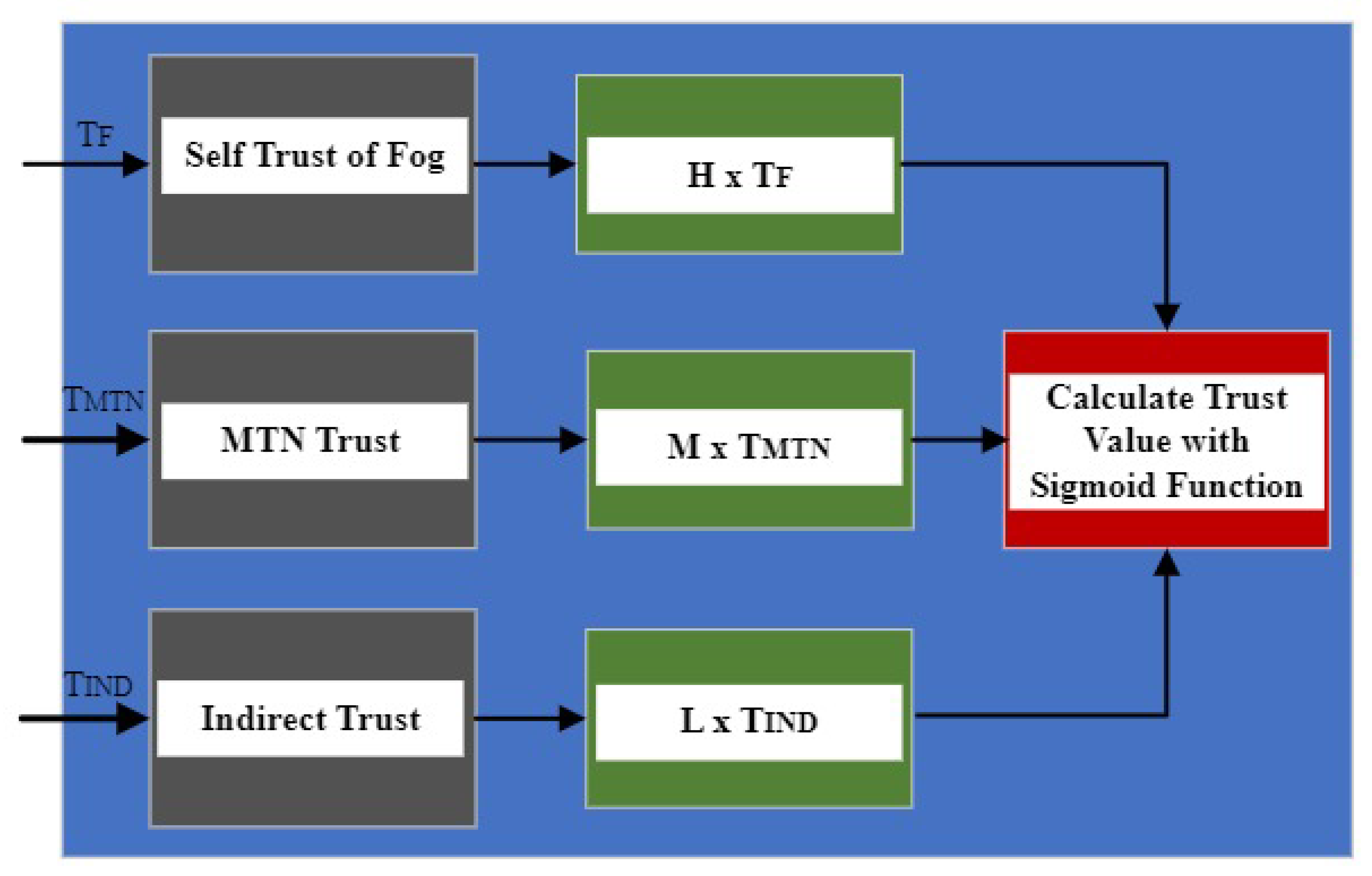 Sensors 24 02098 g004
