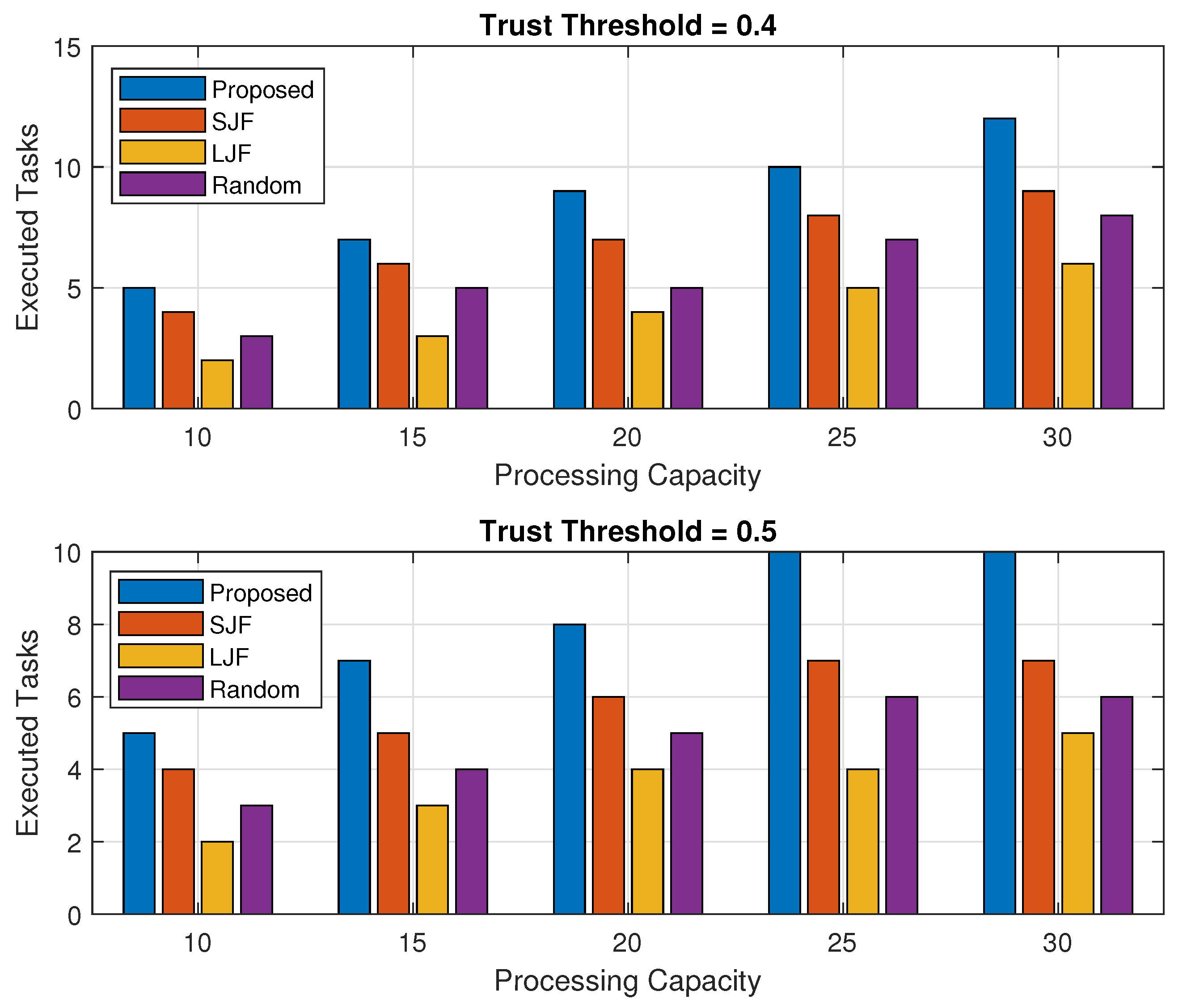 Sensors 24 02098 g005