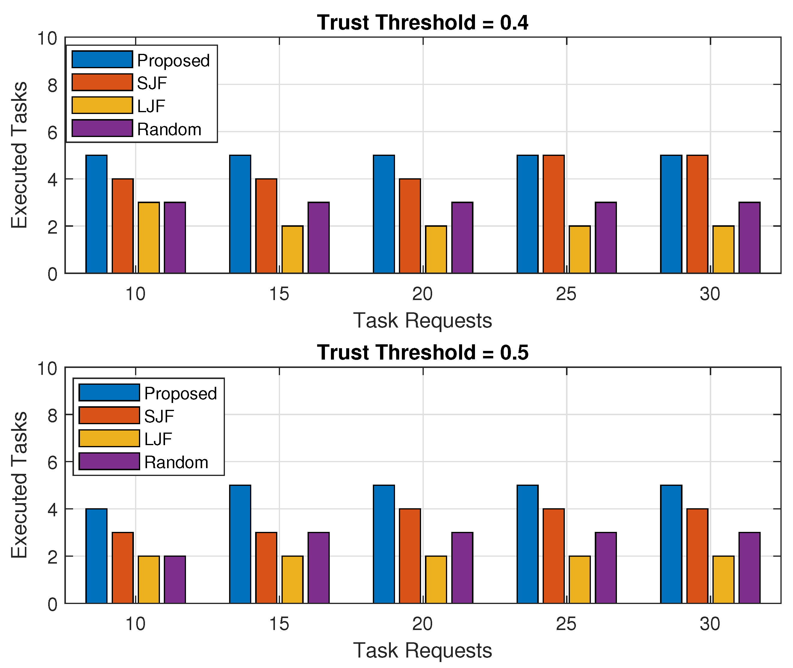 Sensors 24 02098 g006